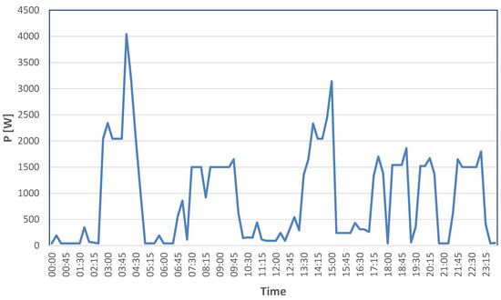 Applsci 12 00430 g005 550
