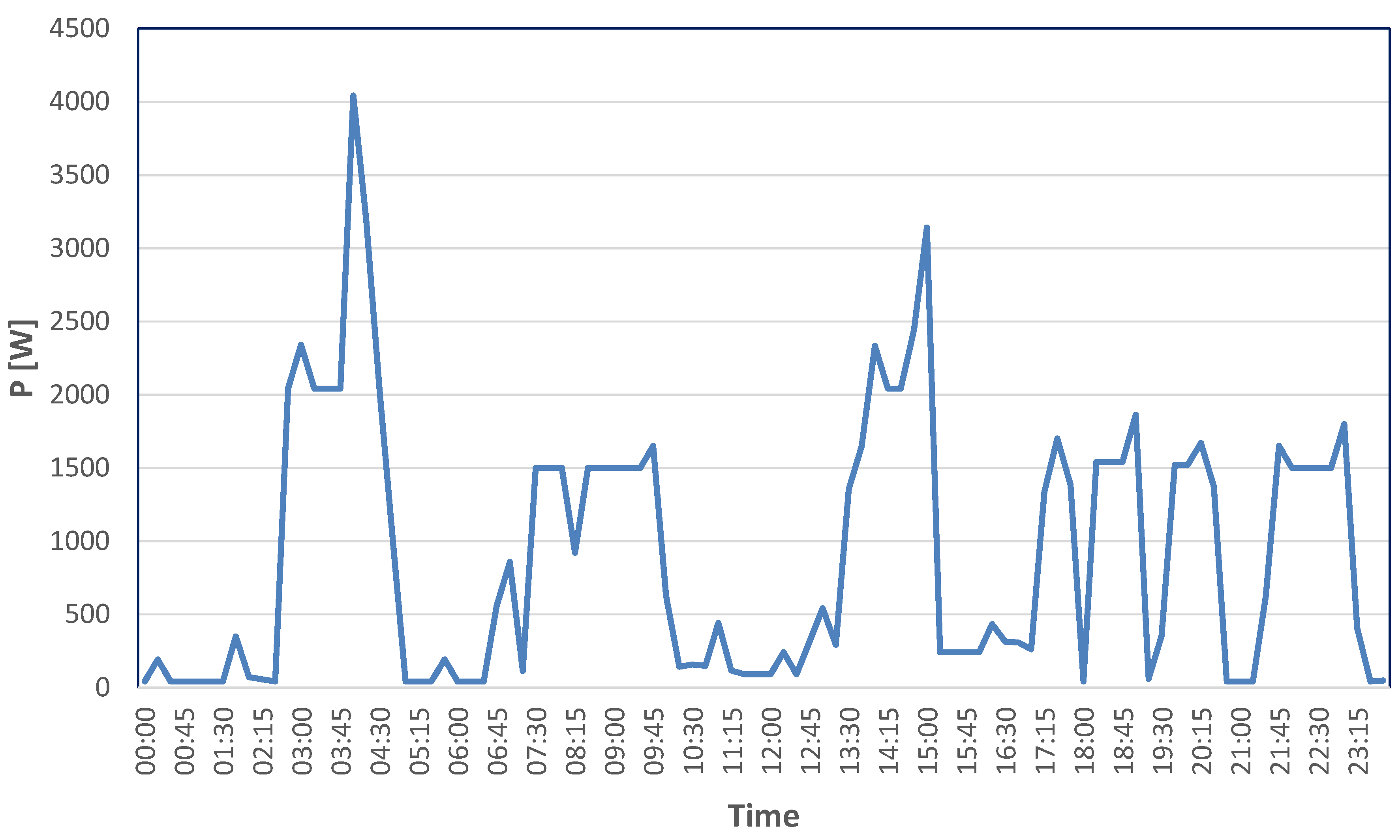 Applsci 12 00430 g005