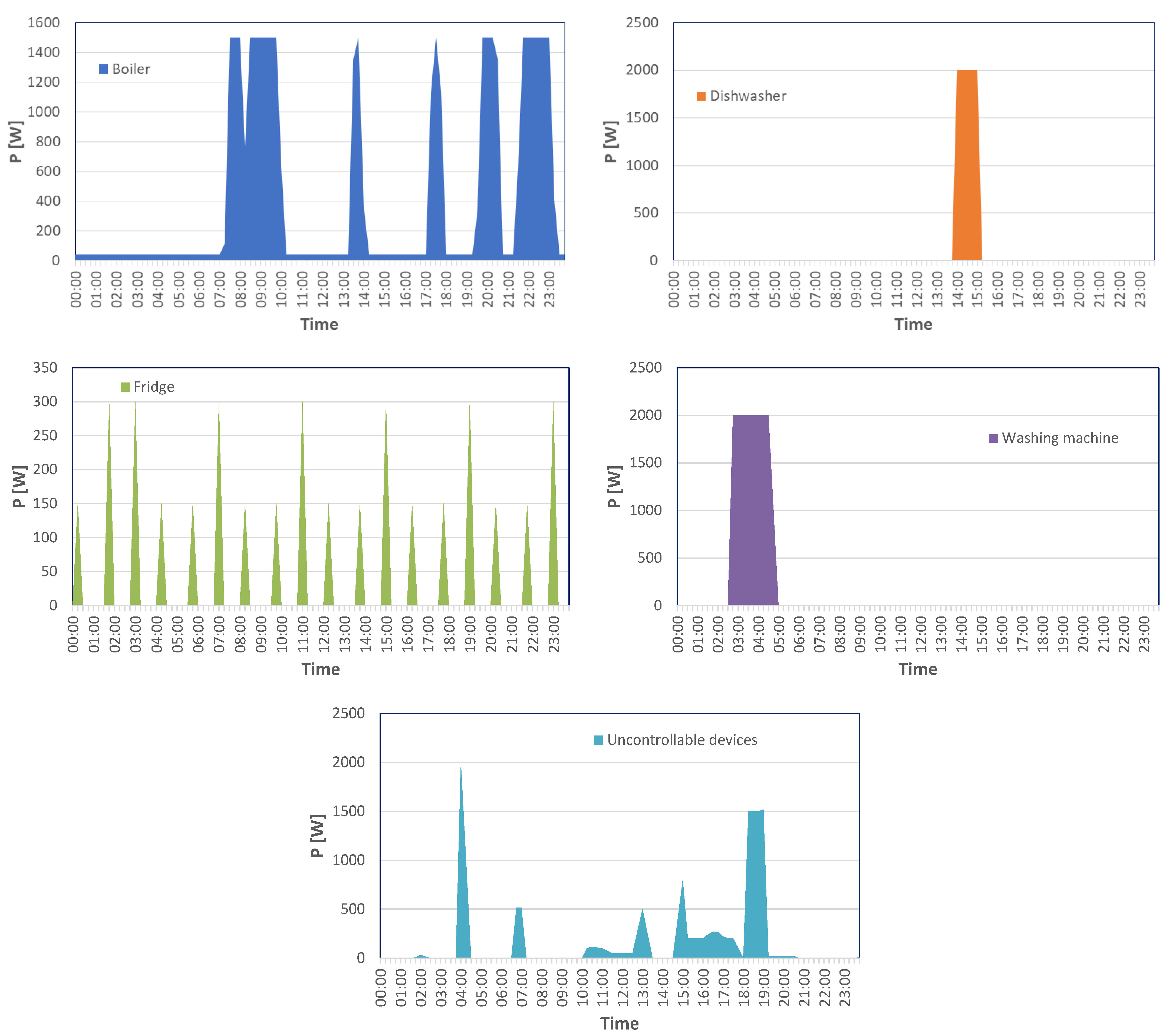 Applsci 12 00430 g006