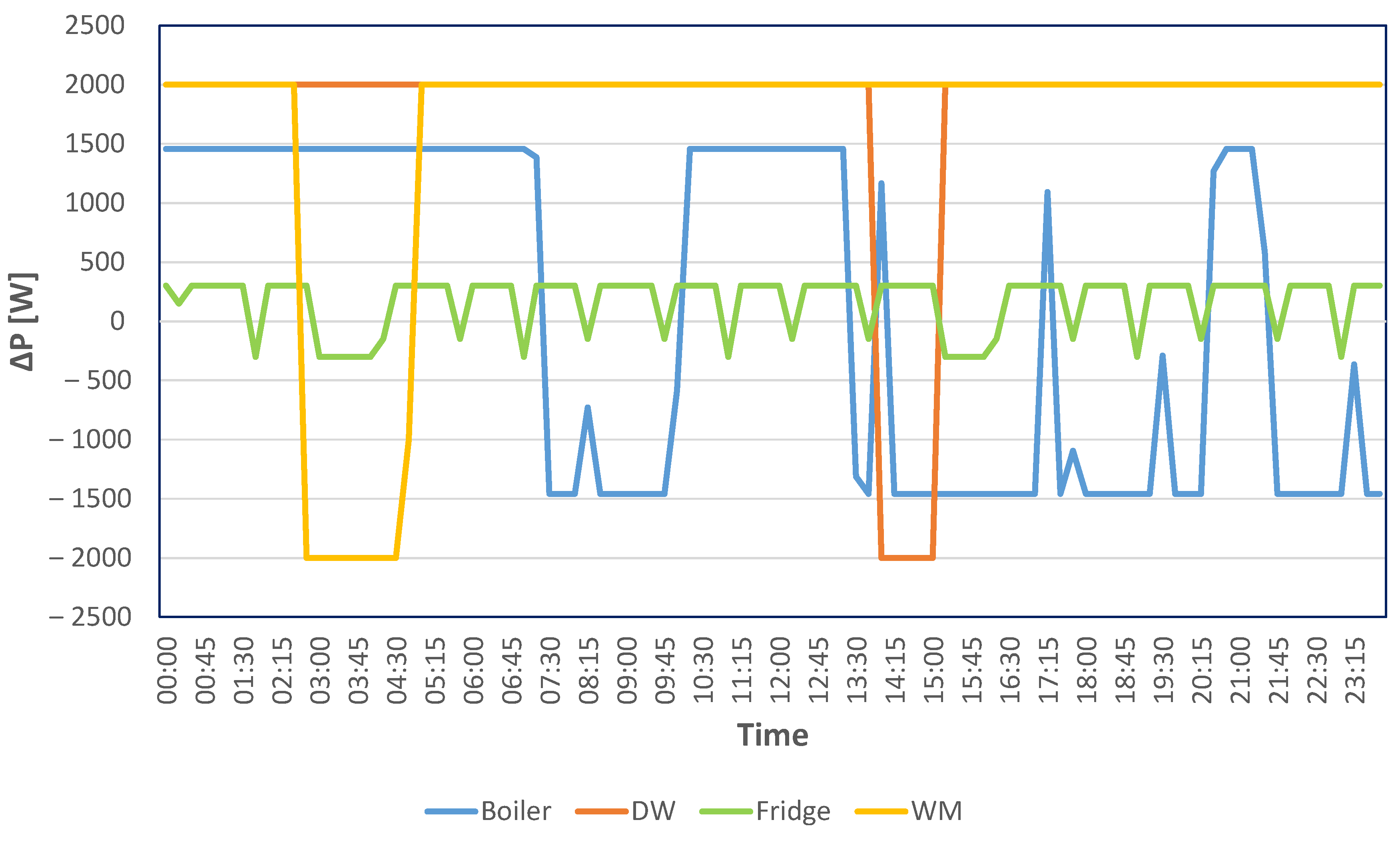 Applsci 12 00430 g007