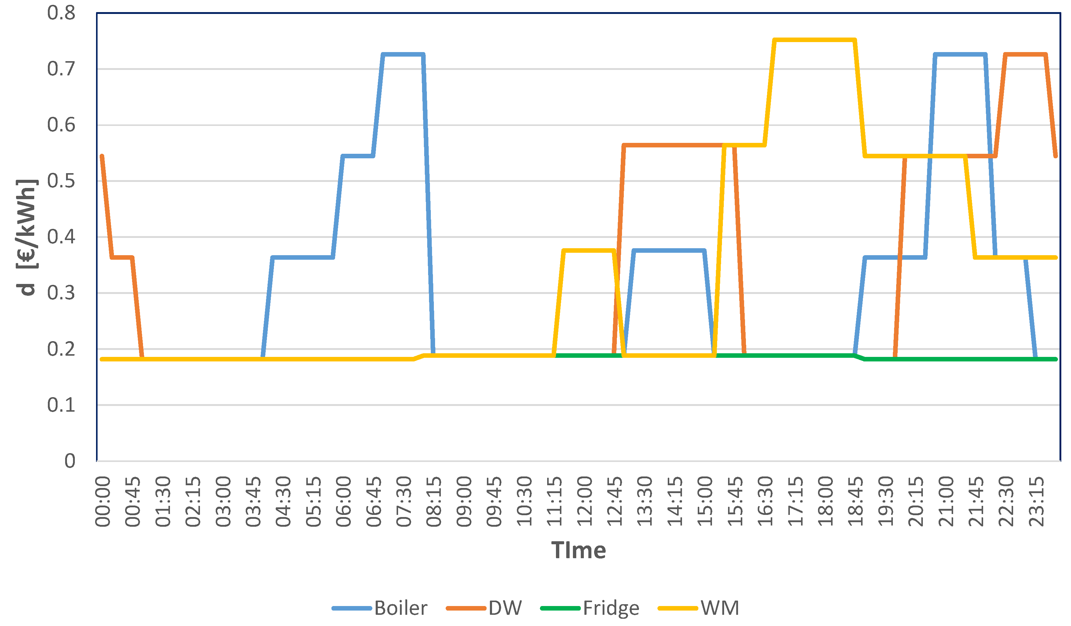 Applsci 12 00430 g008