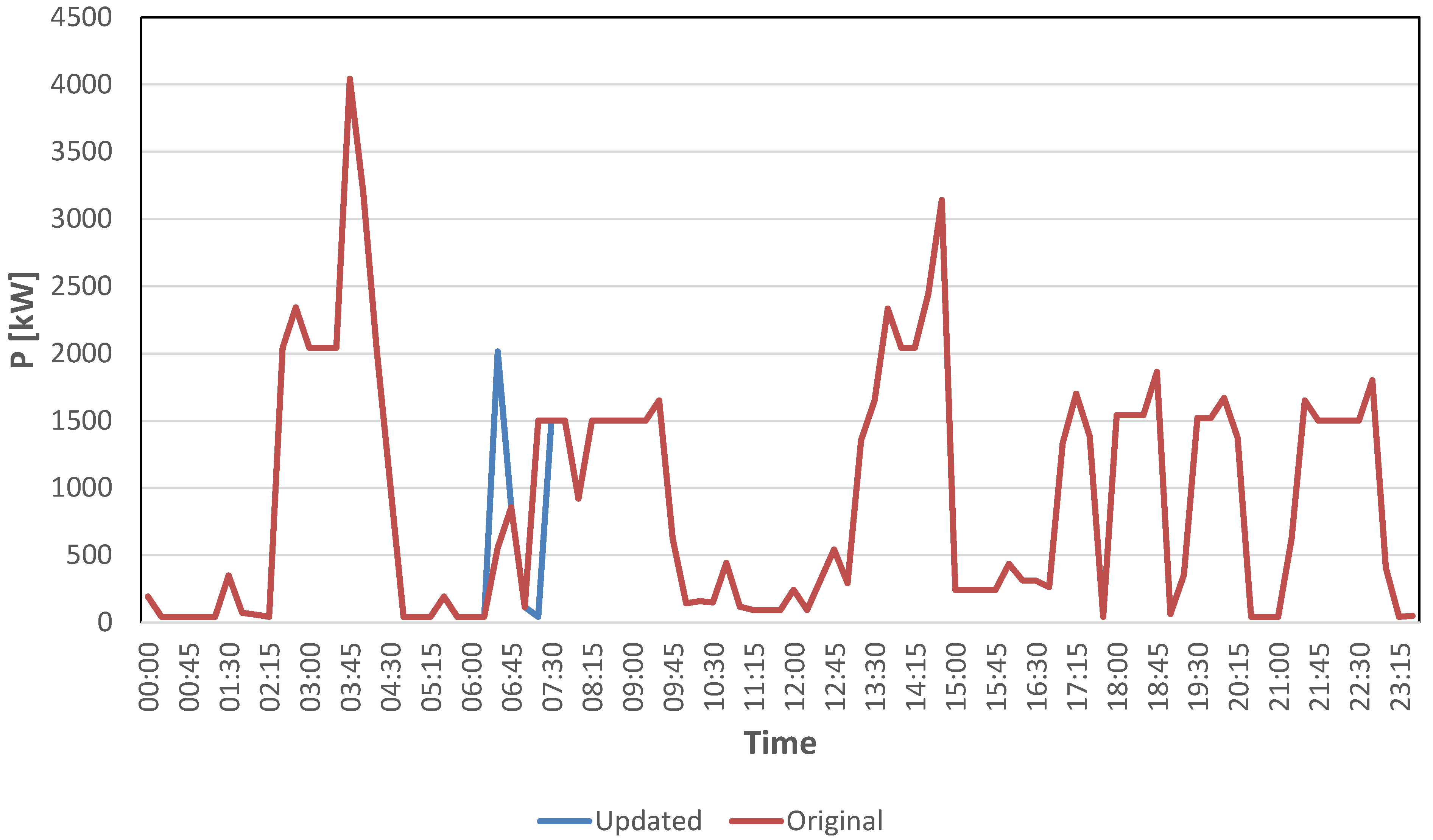 Applsci 12 00430 g009