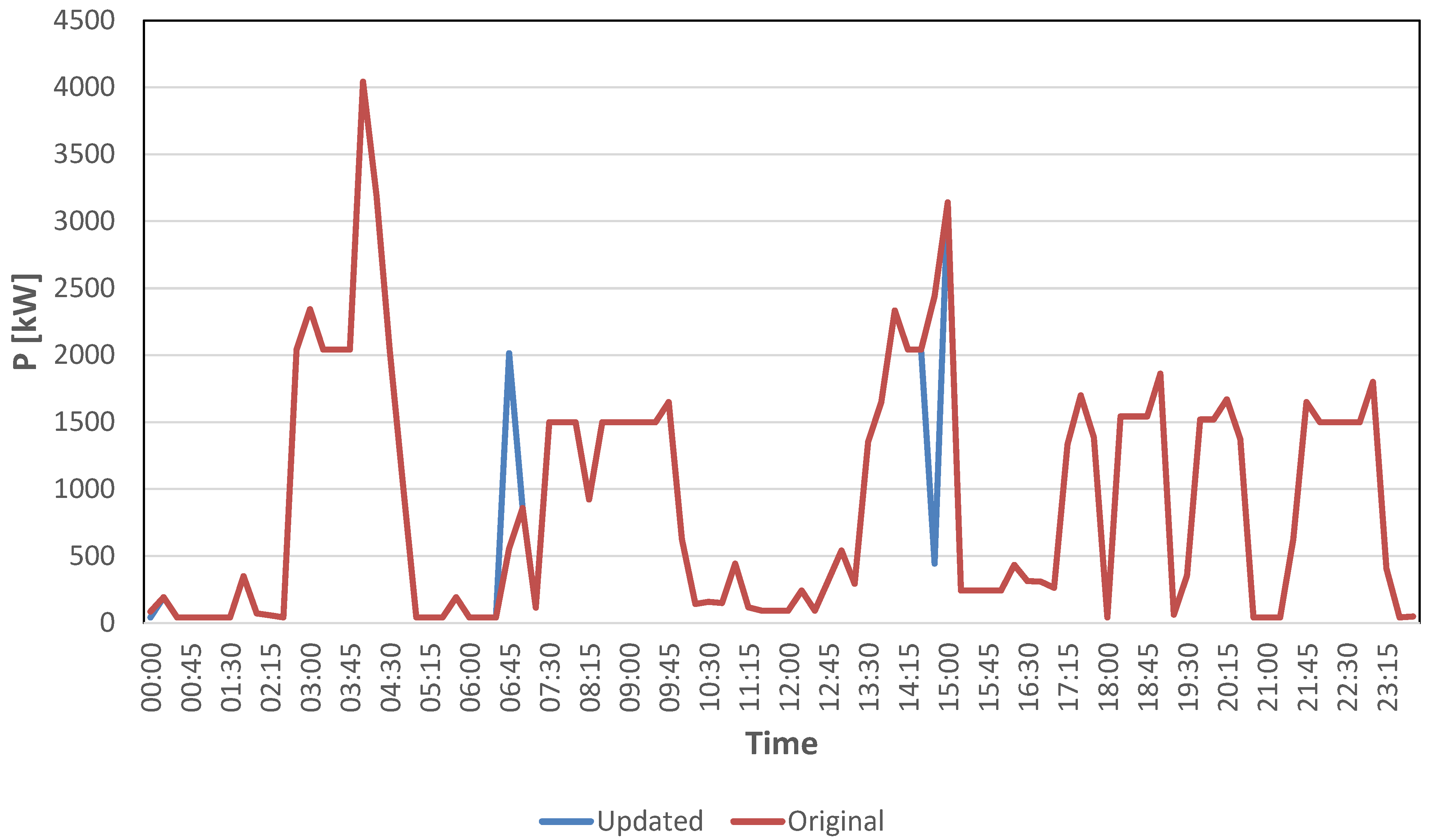 Applsci 12 00430 g011