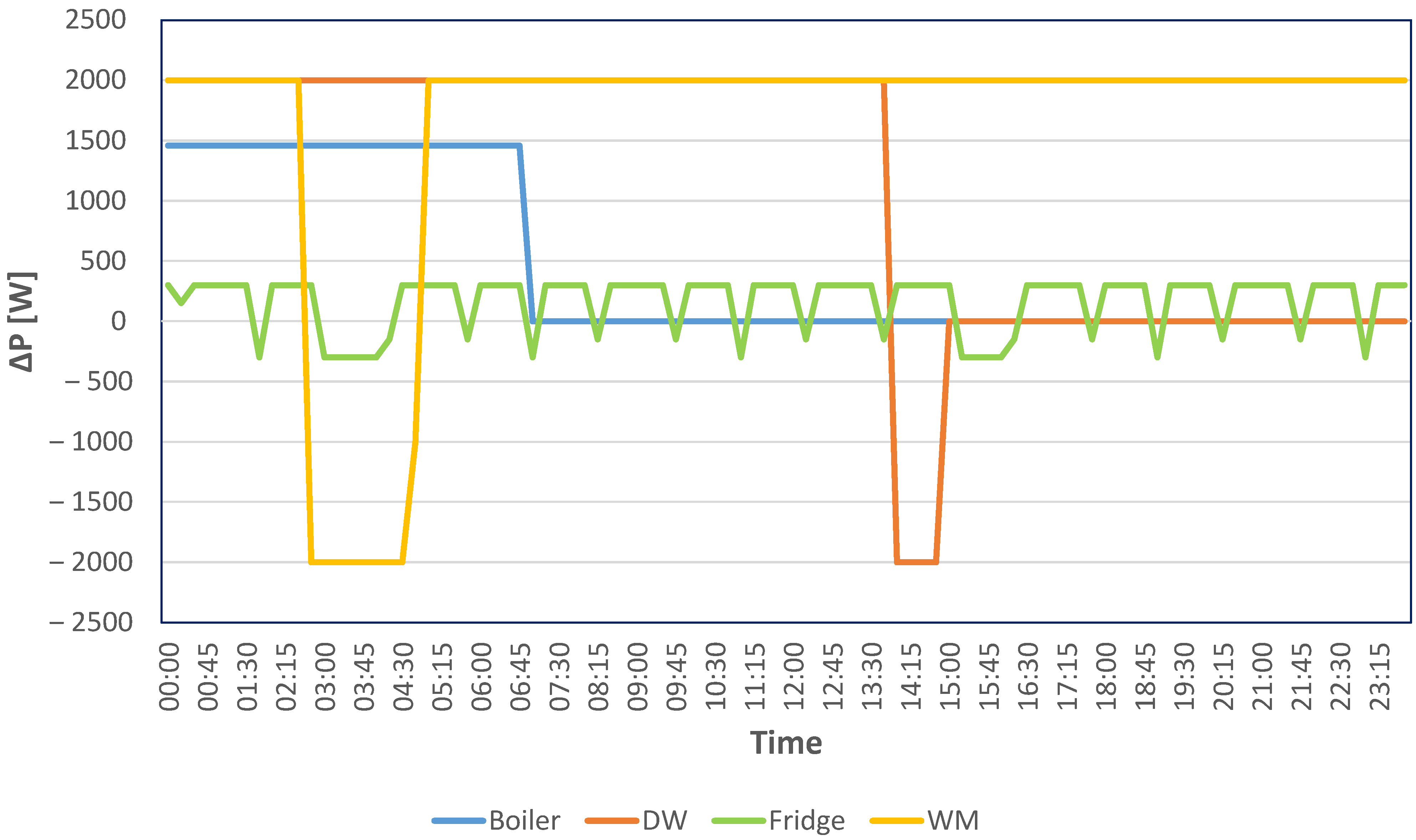Applsci 12 00430 g012