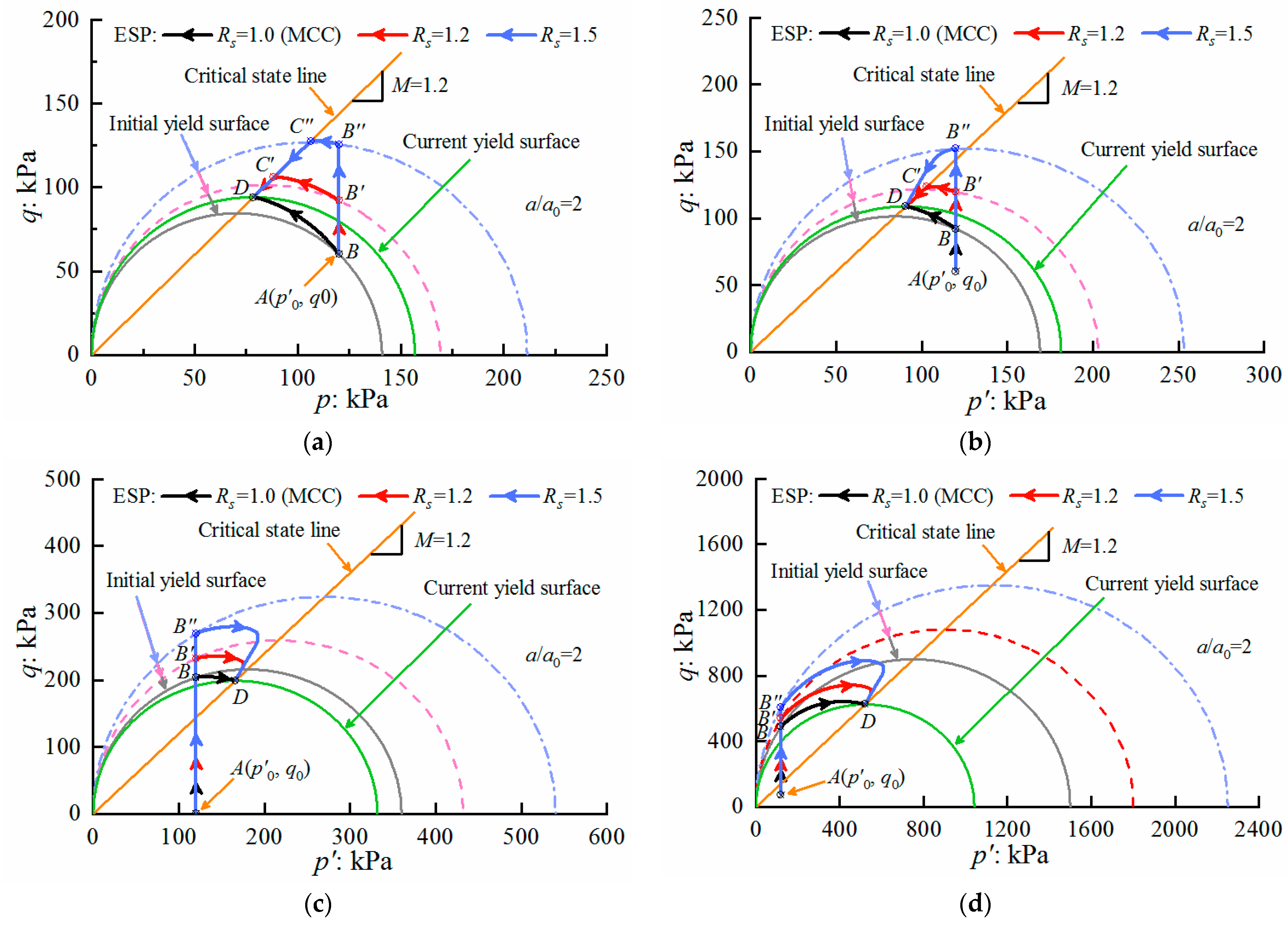 Applsci 12 00440 g013