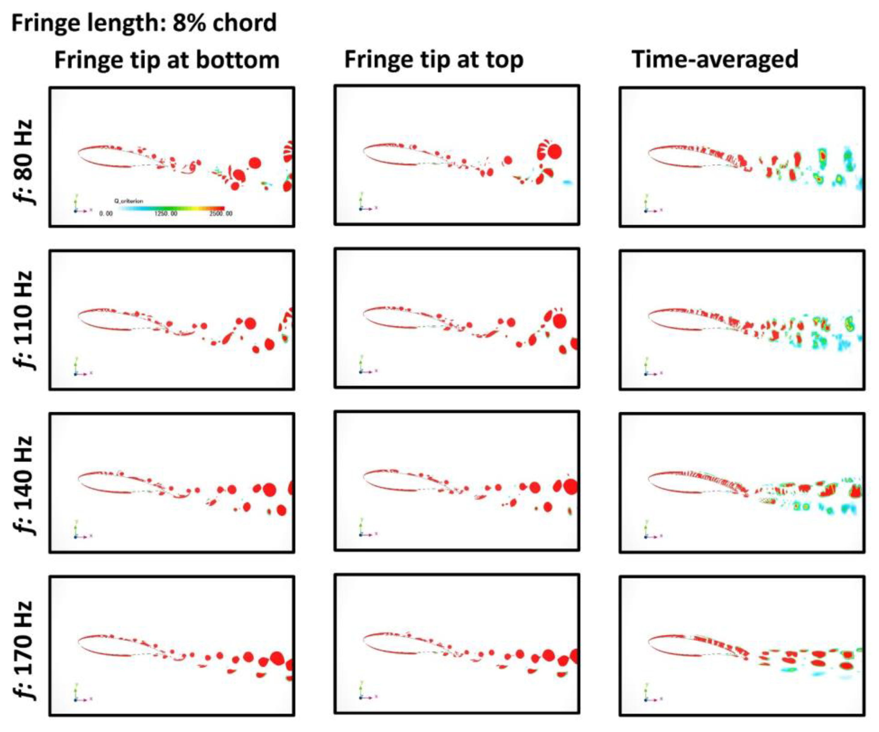 Applsci 12 00444 g003