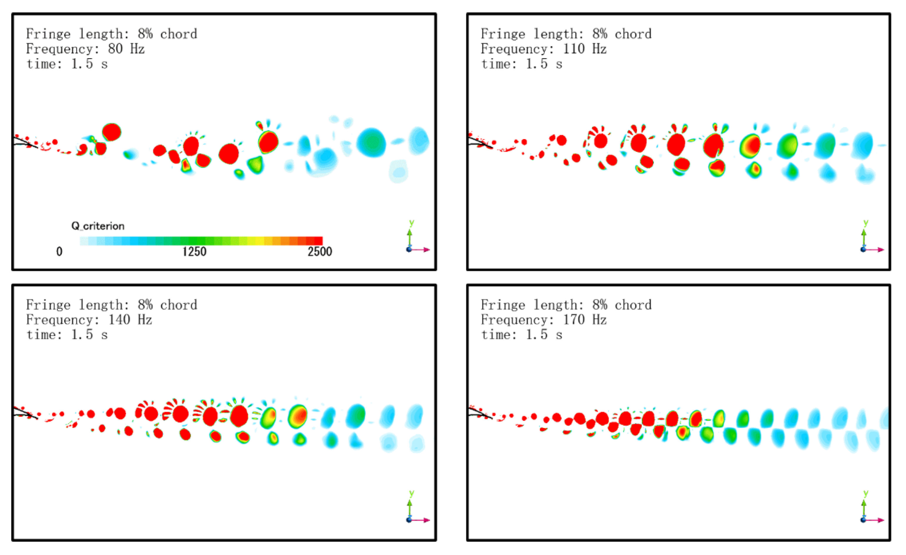 Applsci 12 00444 g004