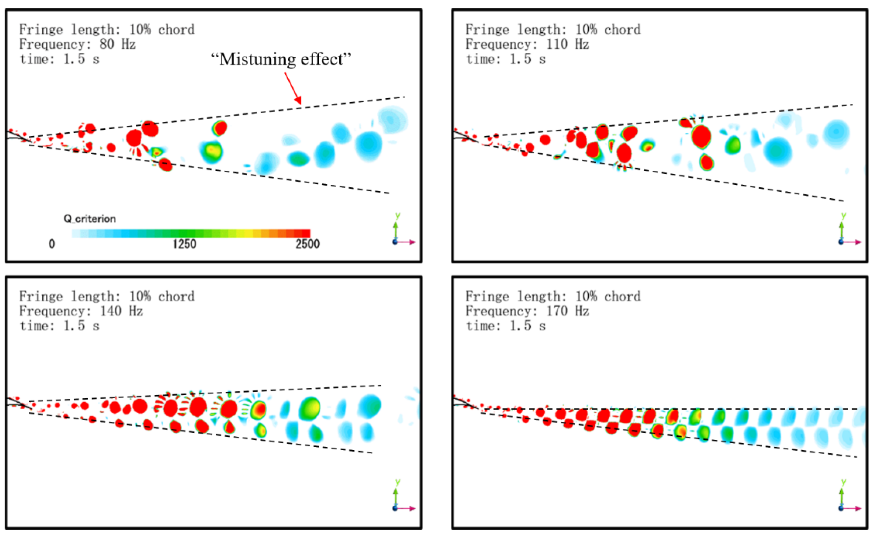 Applsci 12 00444 g008
