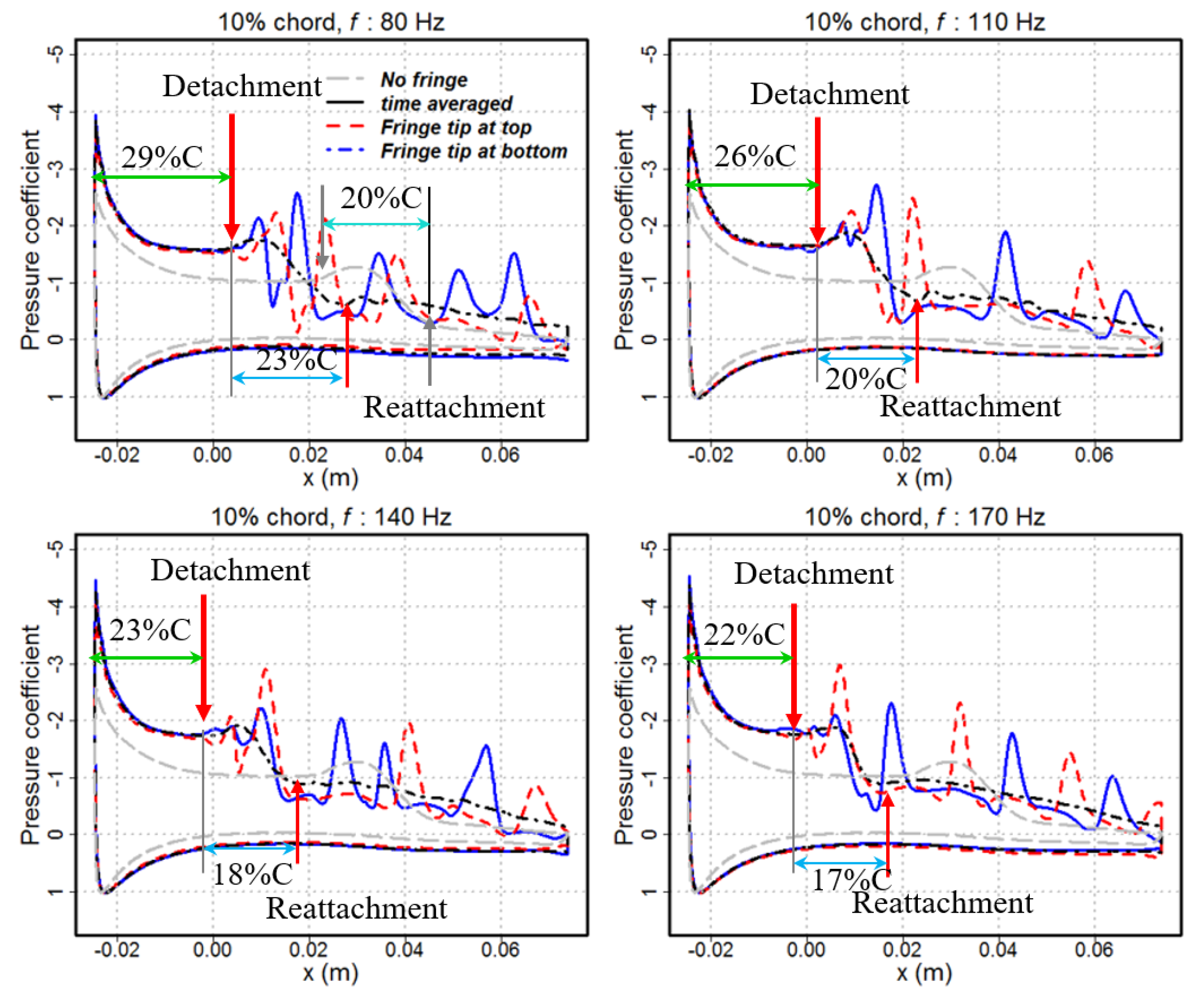 Applsci 12 00444 g010