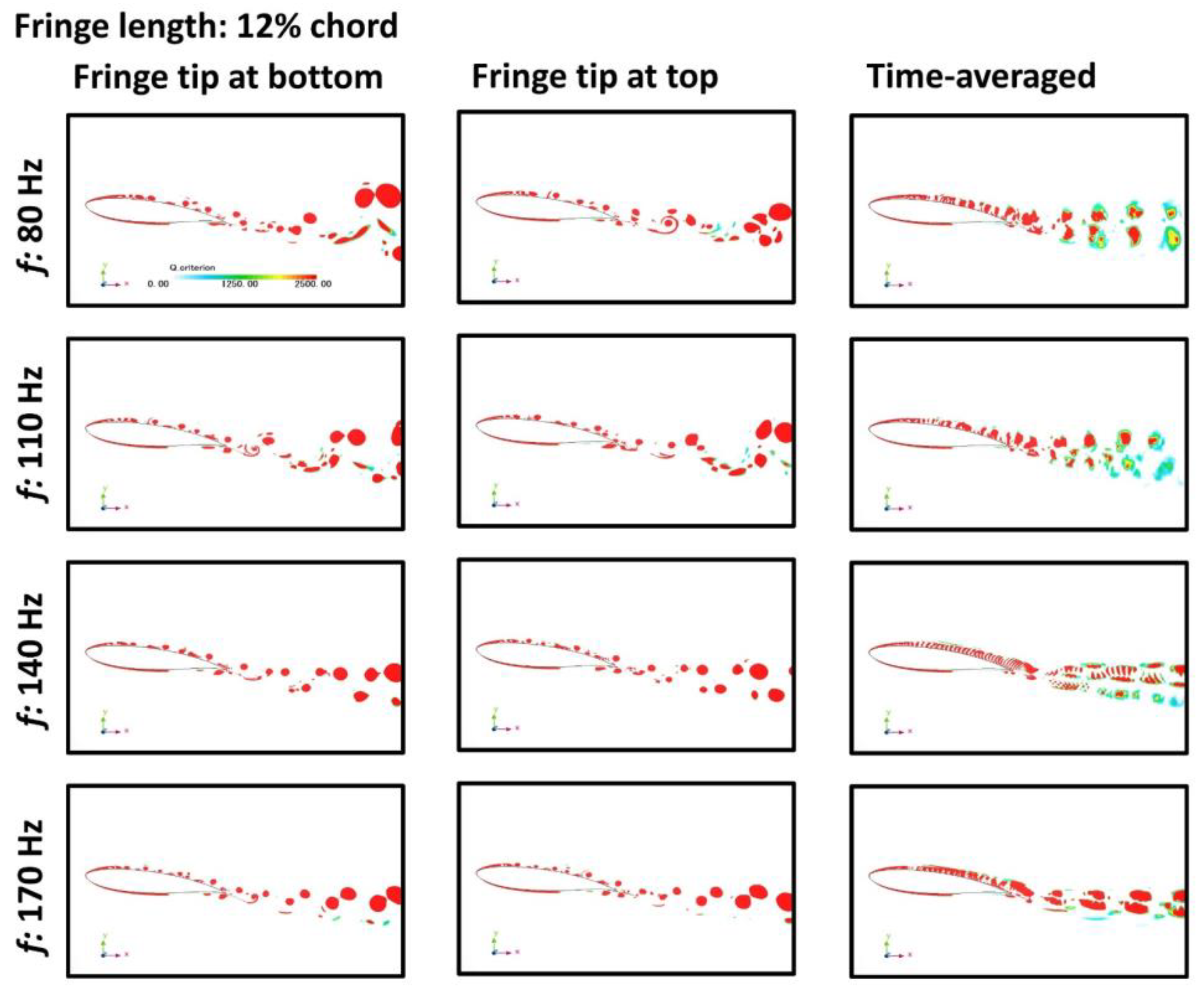 Applsci 12 00444 g011