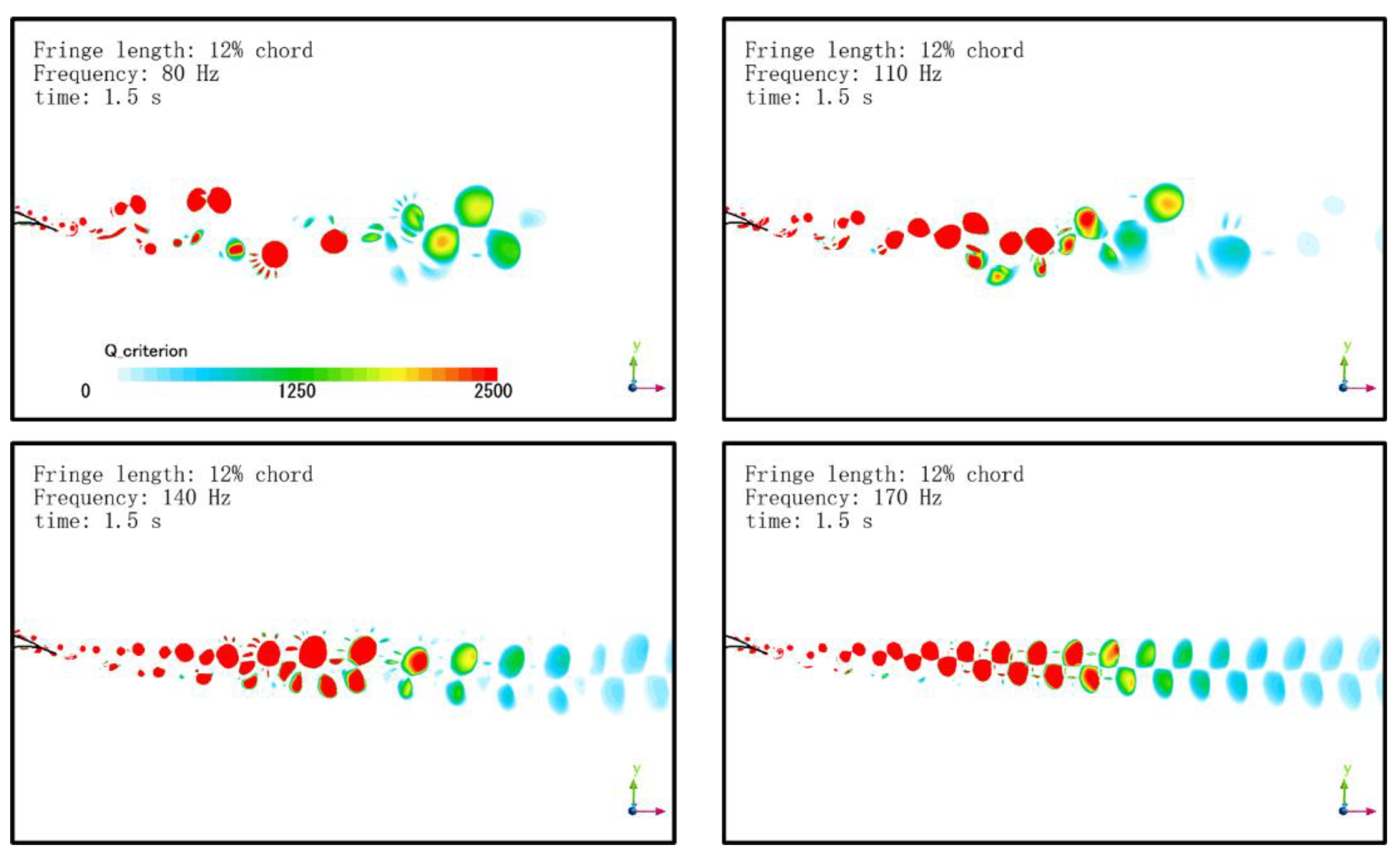 Applsci 12 00444 g012