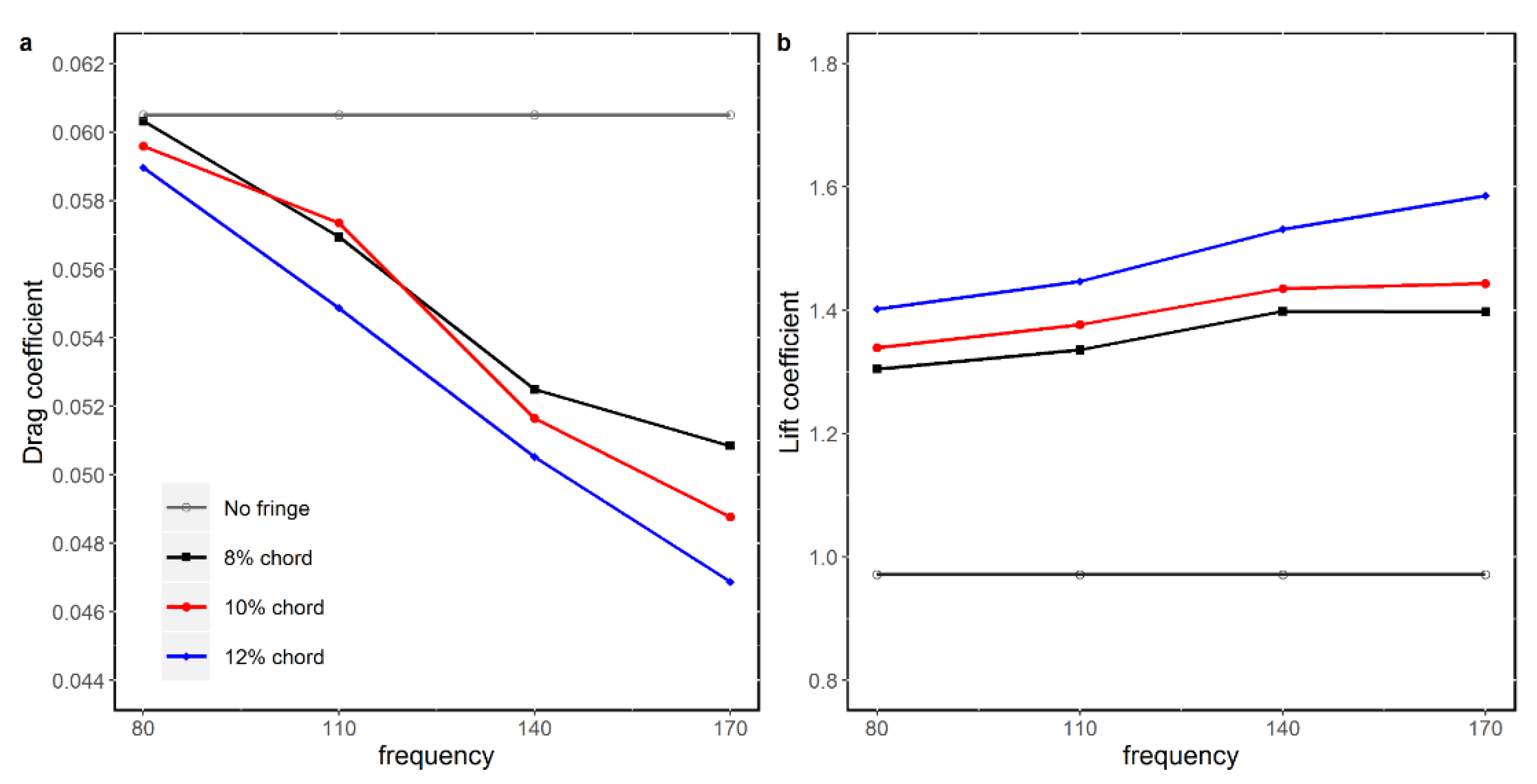 Applsci 12 00444 g015
