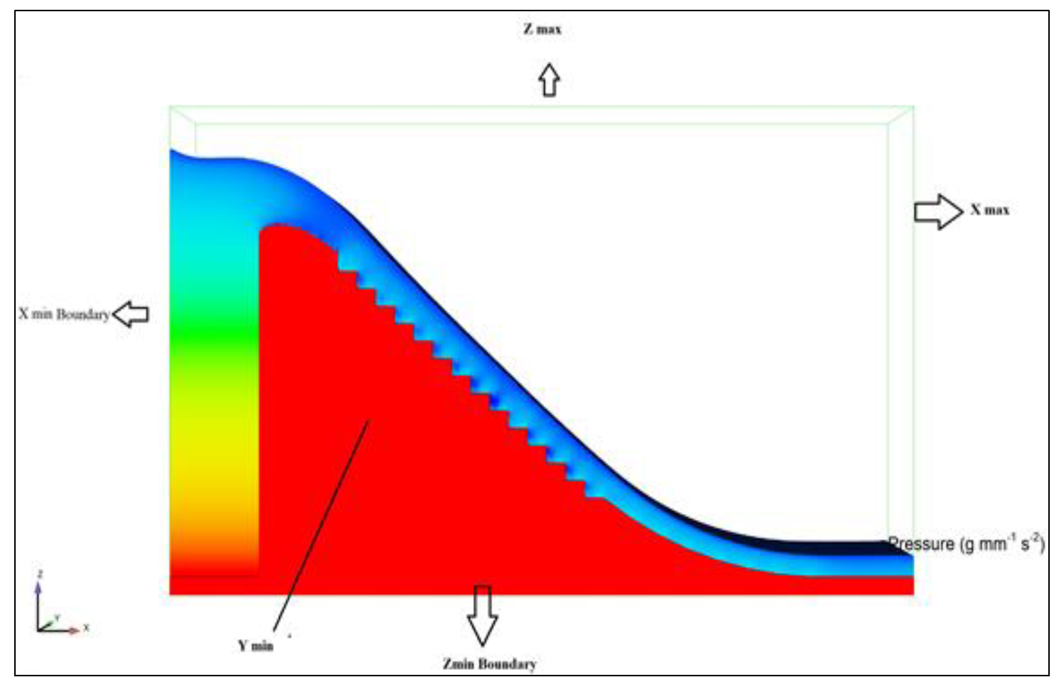 Applsci 12 00448 g003