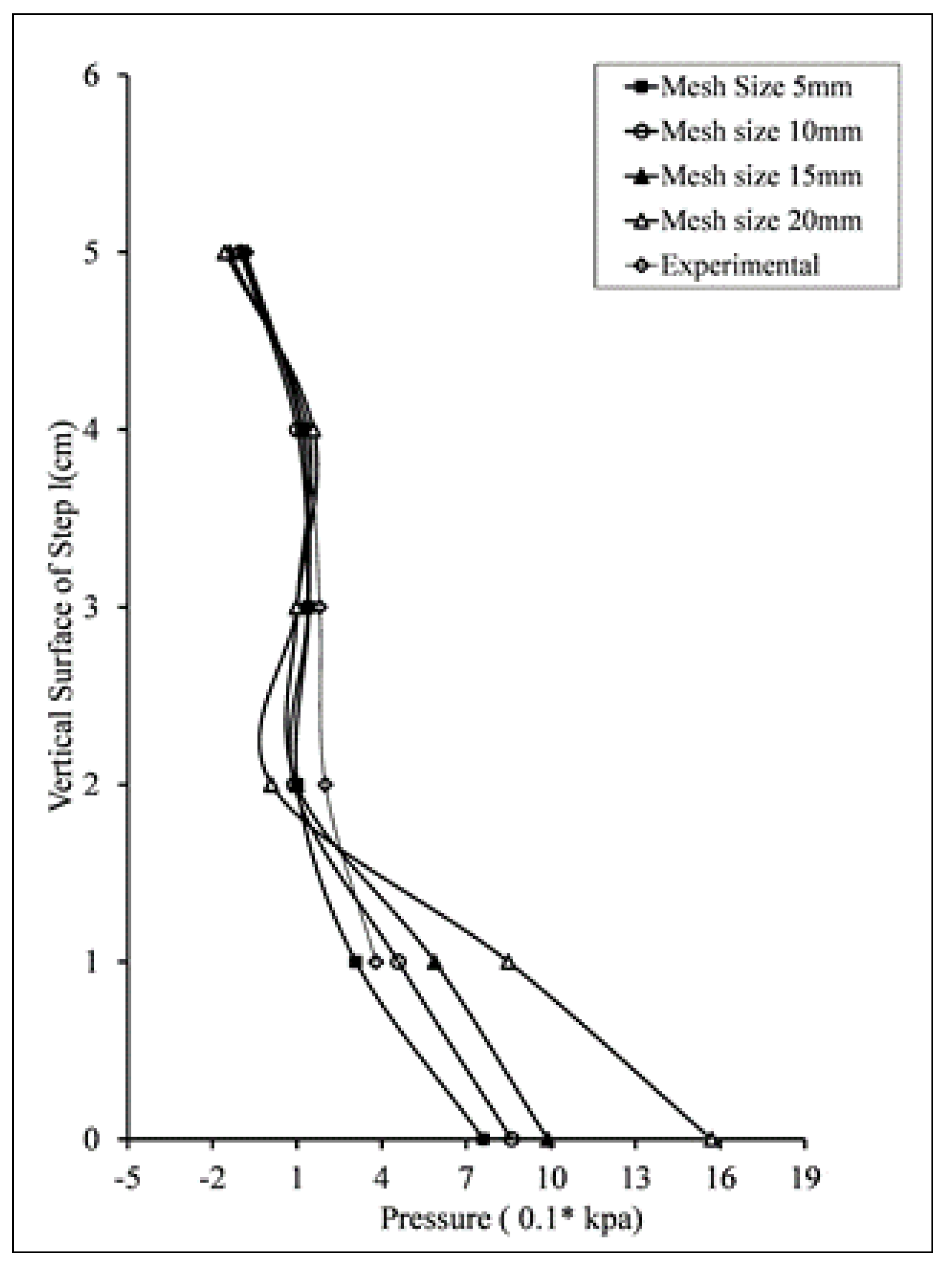 Applsci 12 00448 g005