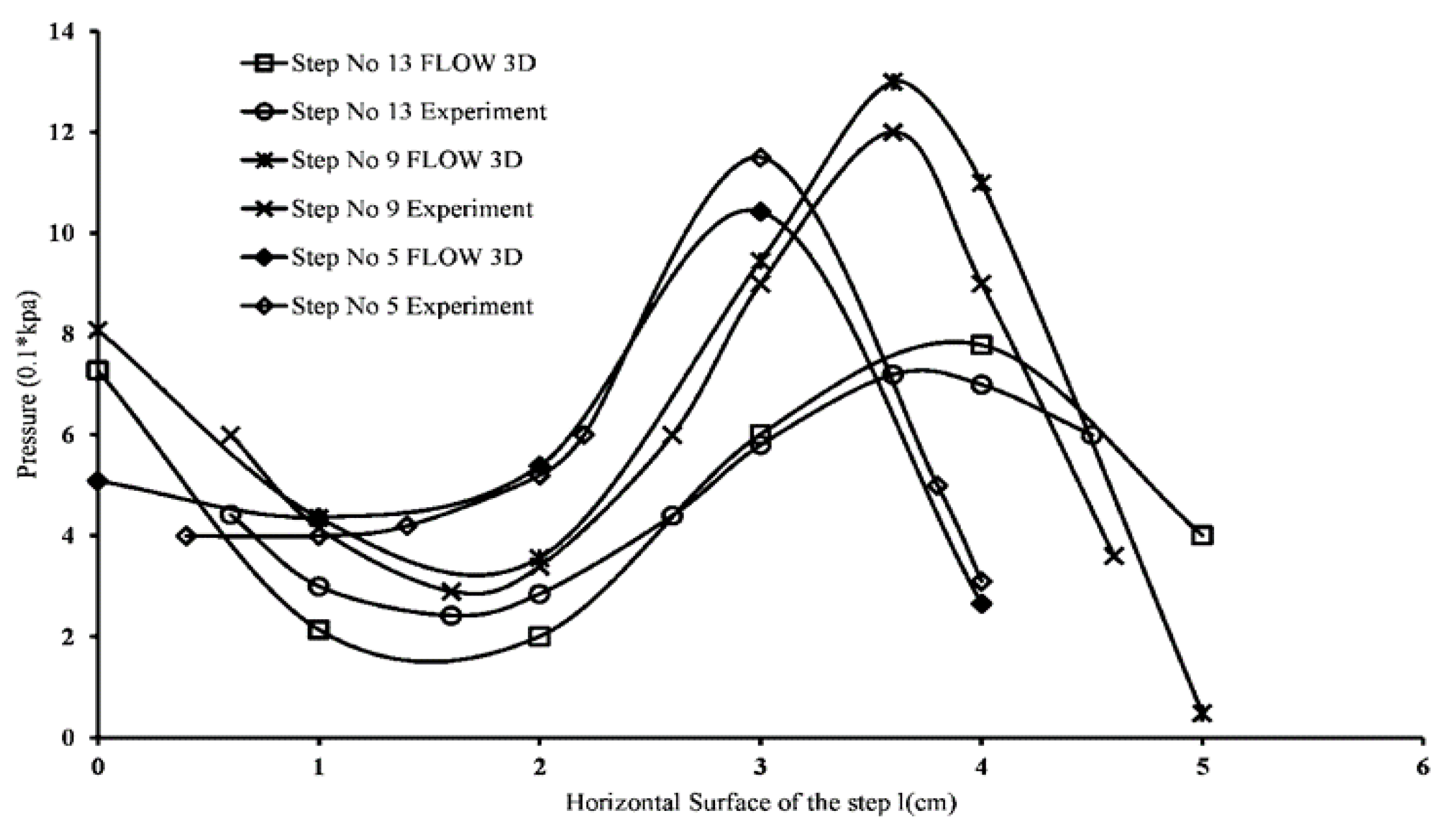 Applsci 12 00448 g006
