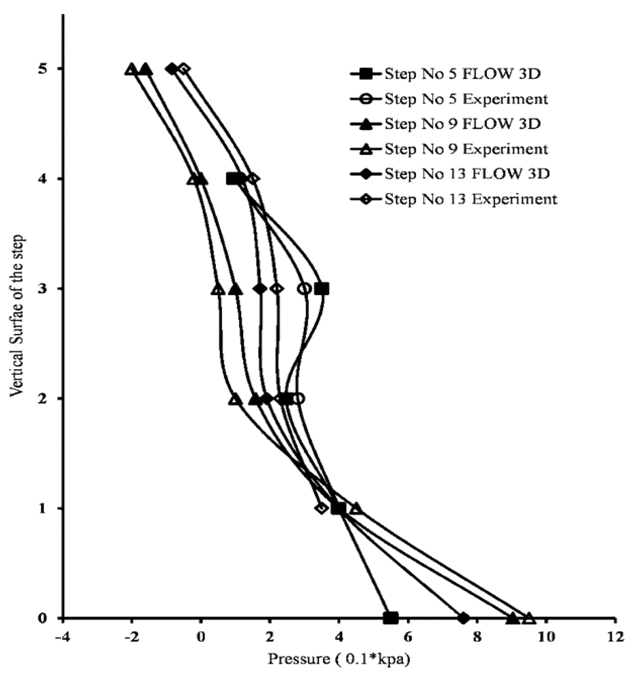 Applsci 12 00448 g007