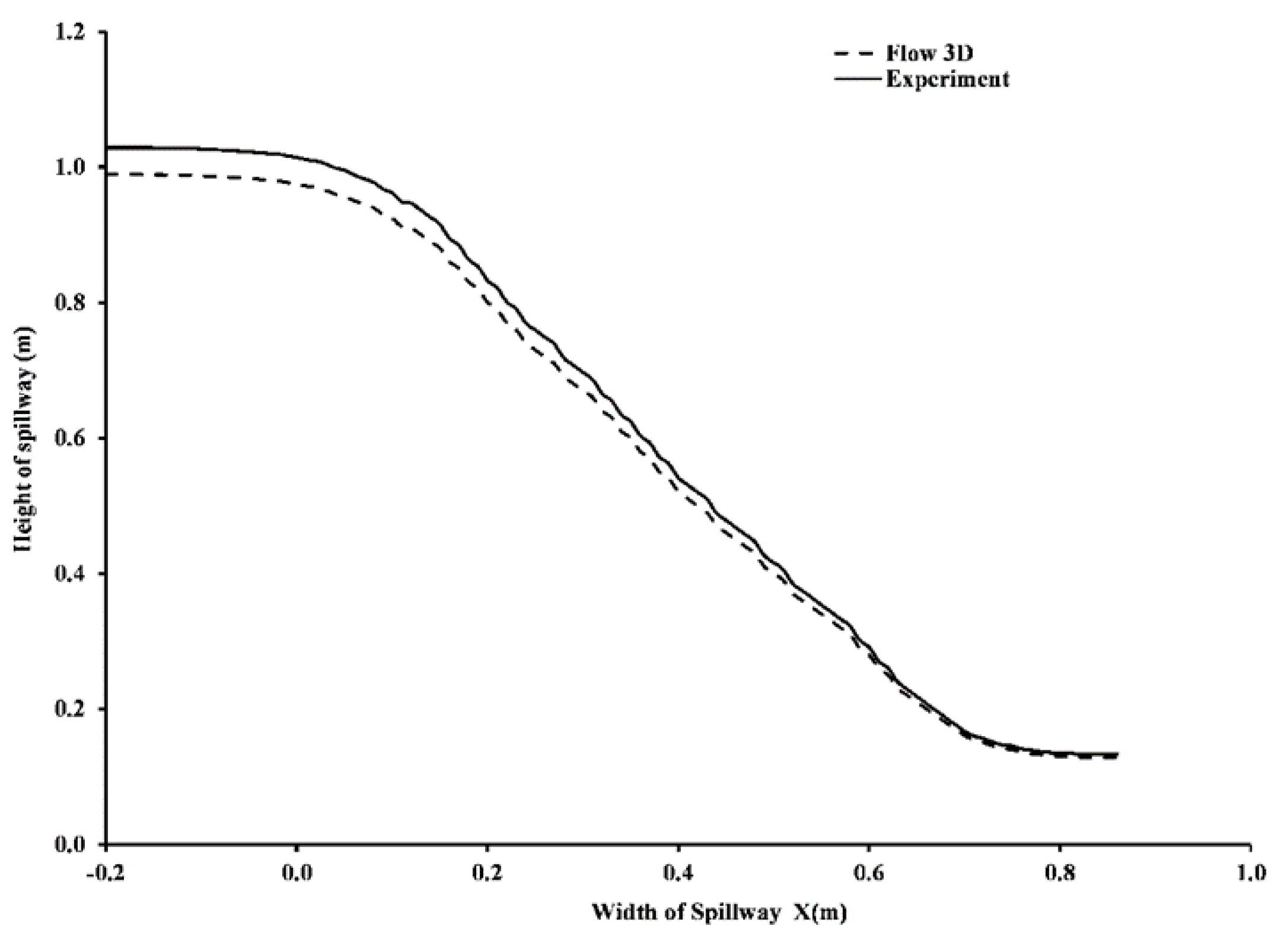 Applsci 12 00448 g008