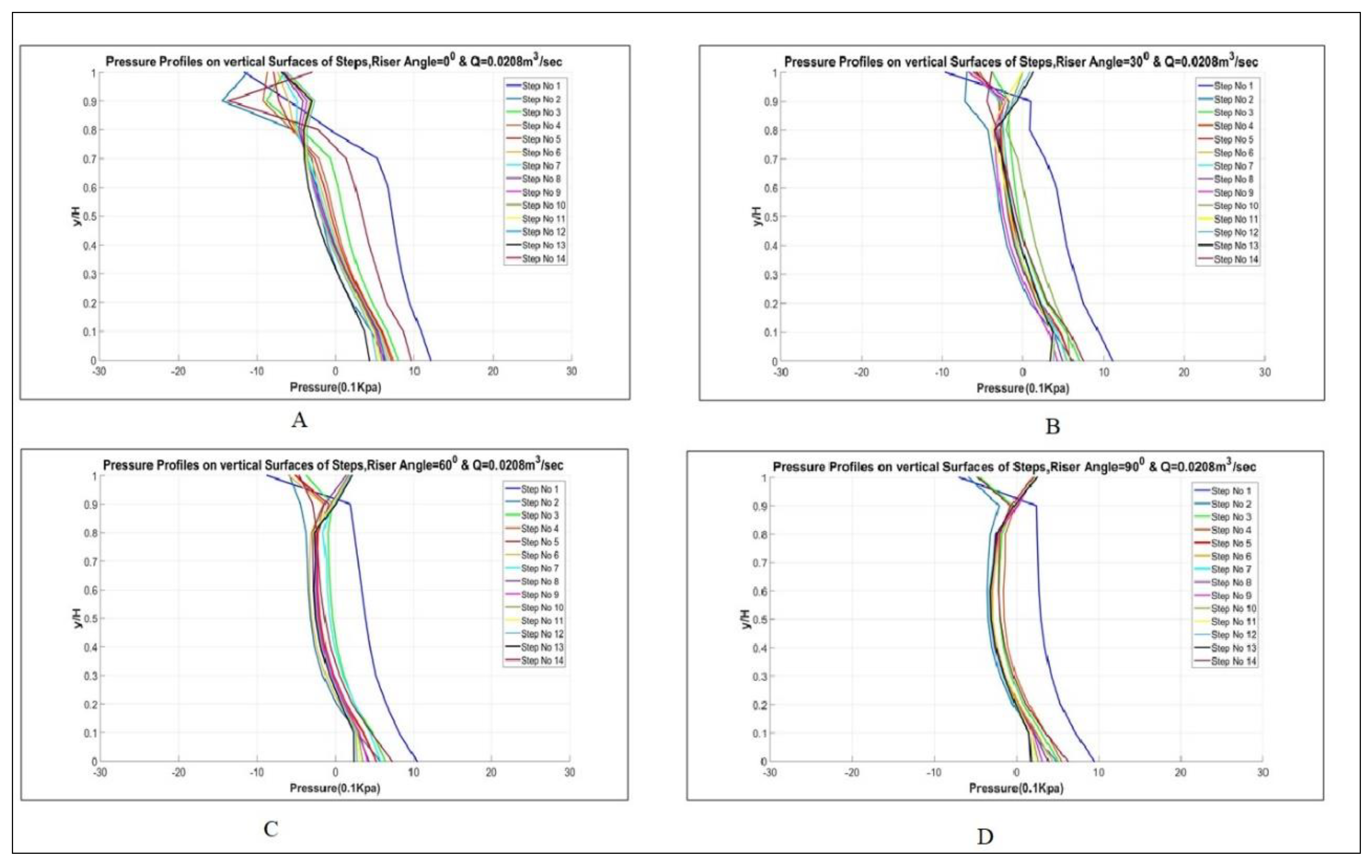 Applsci 12 00448 g010