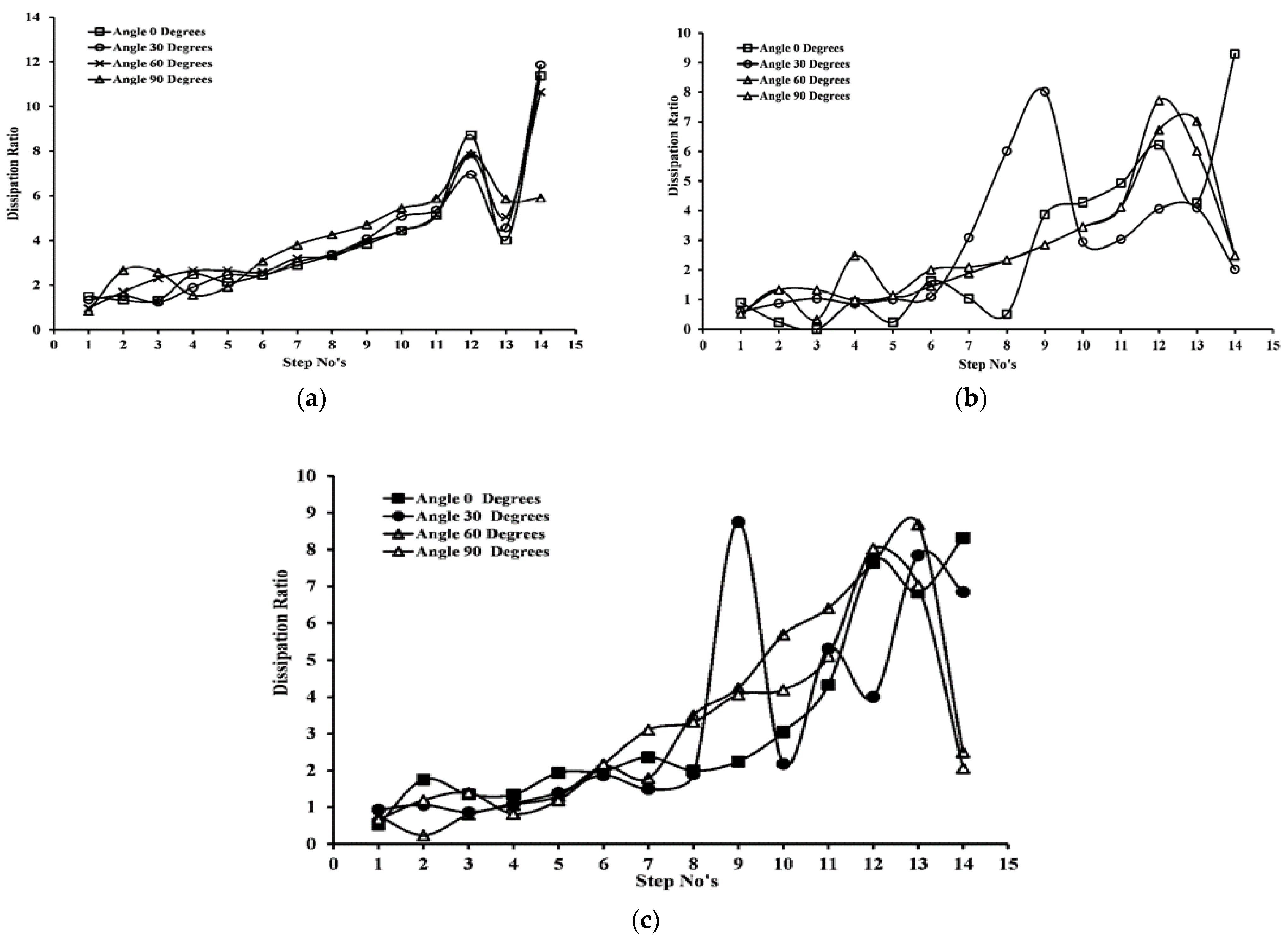 Applsci 12 00448 g016