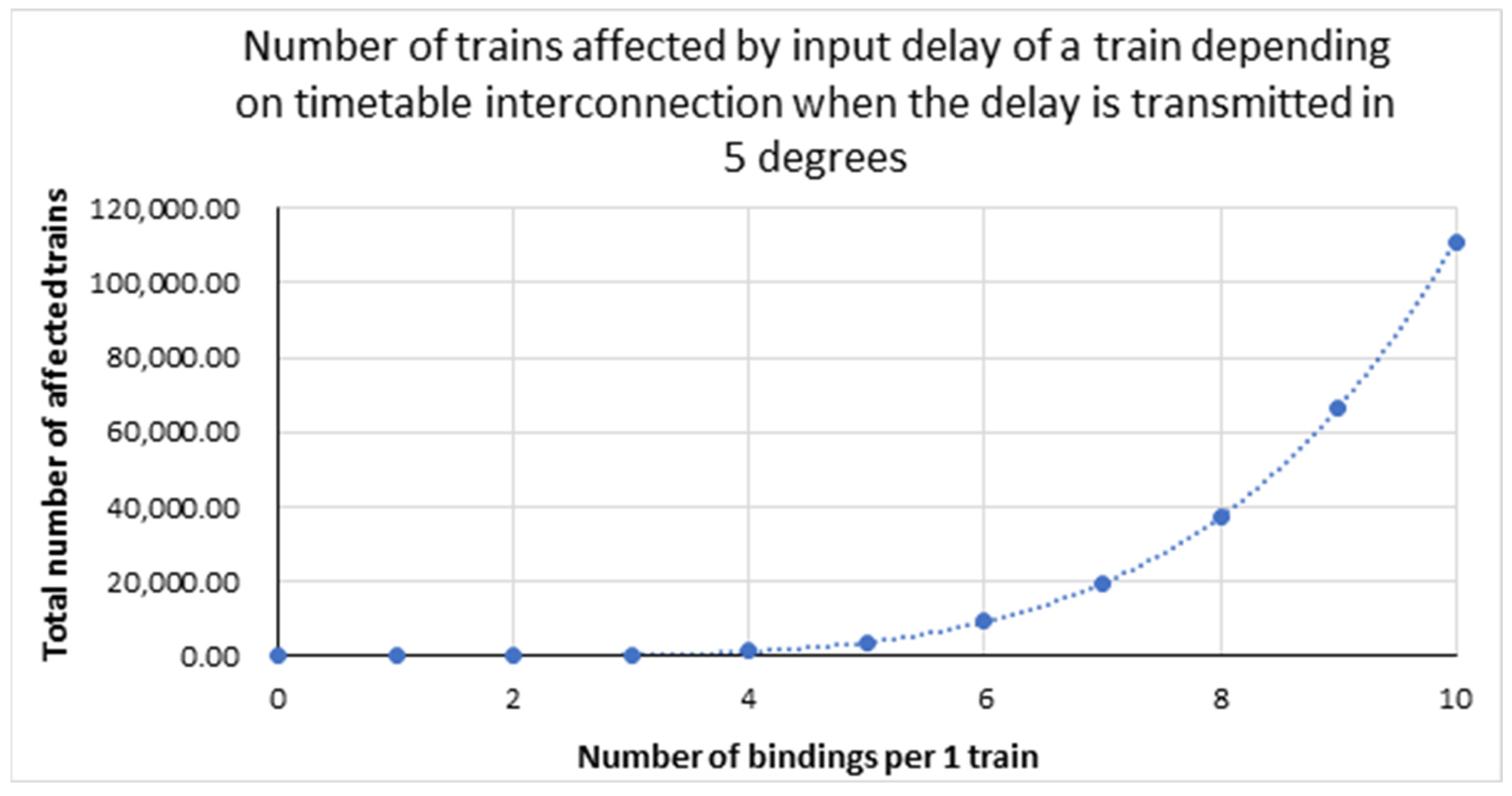 Applsci 12 00457 g002