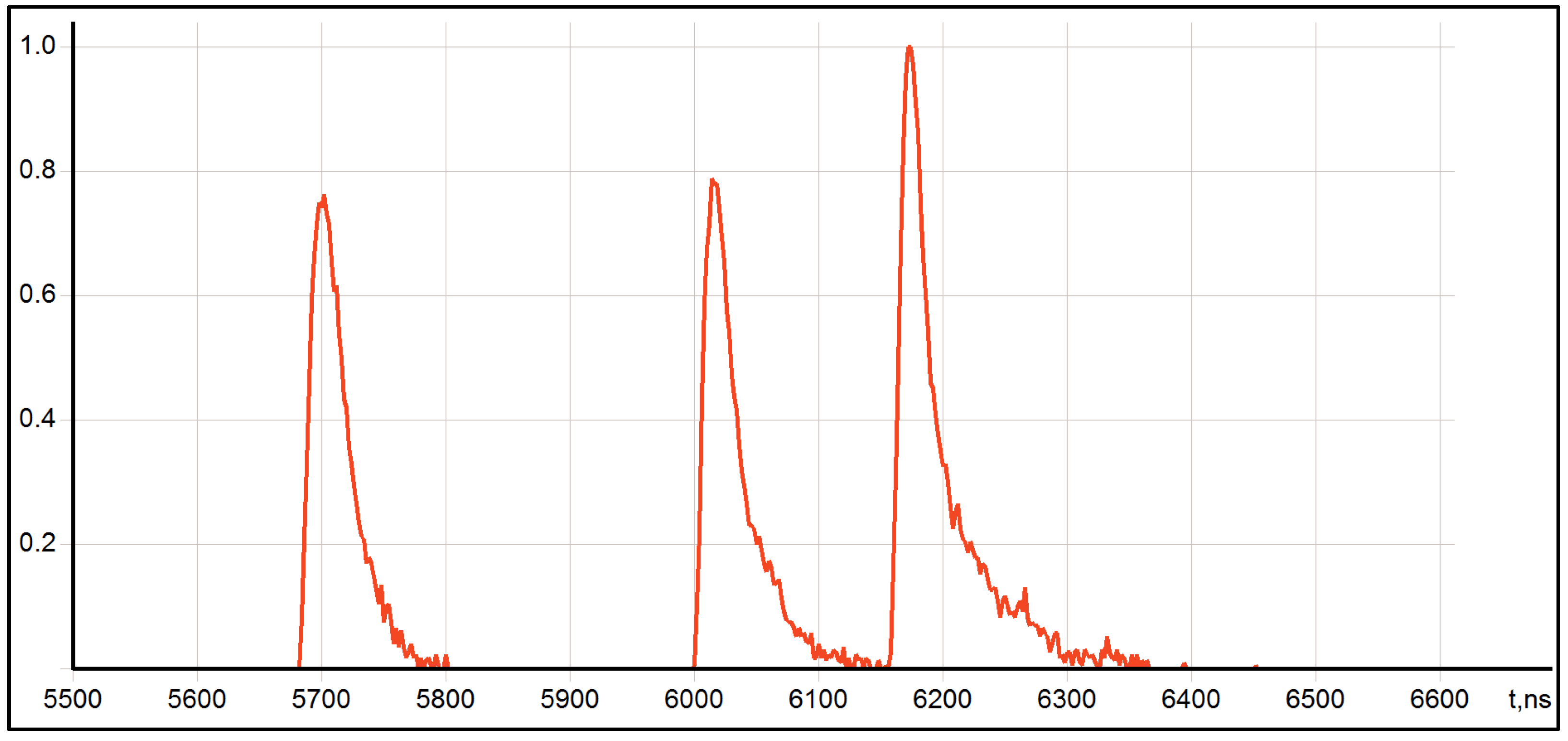Applsci 12 00465 g002