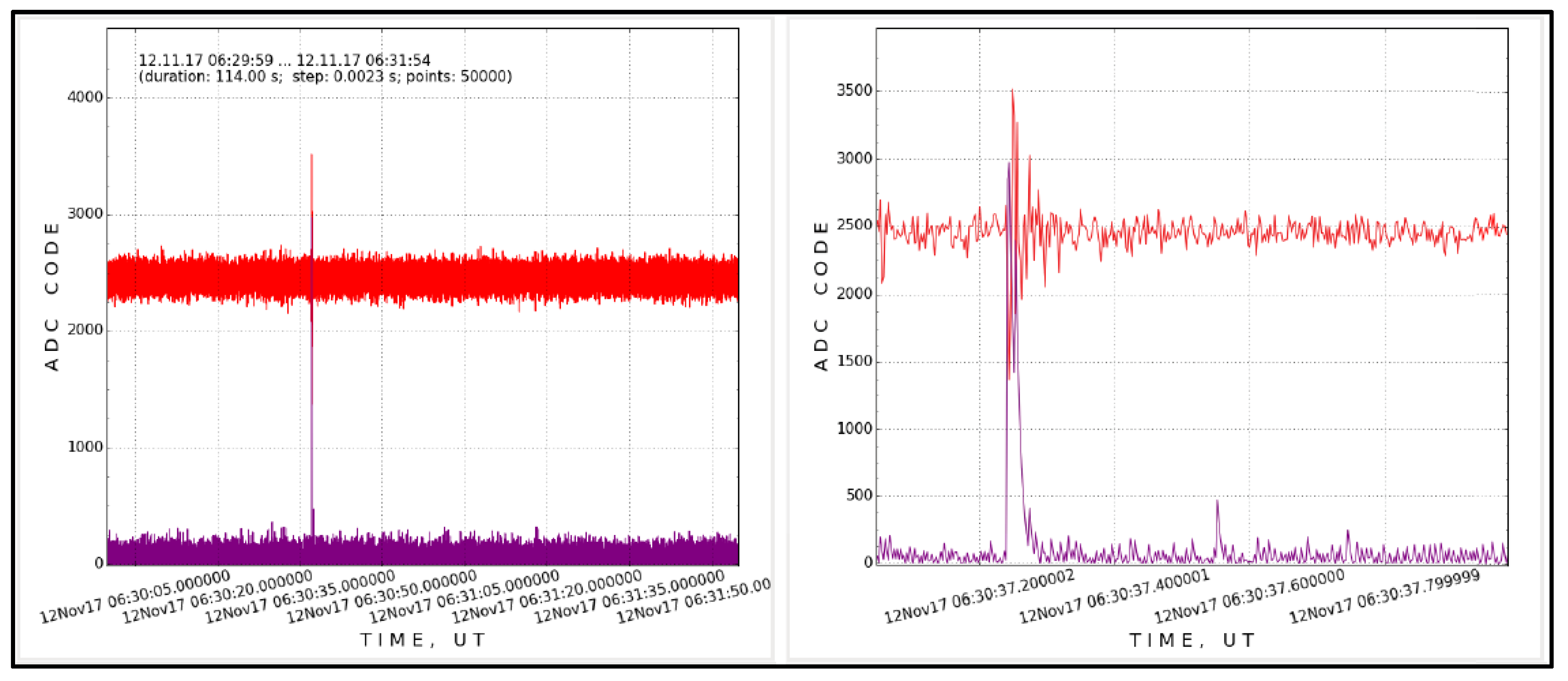 Applsci 12 00465 g005