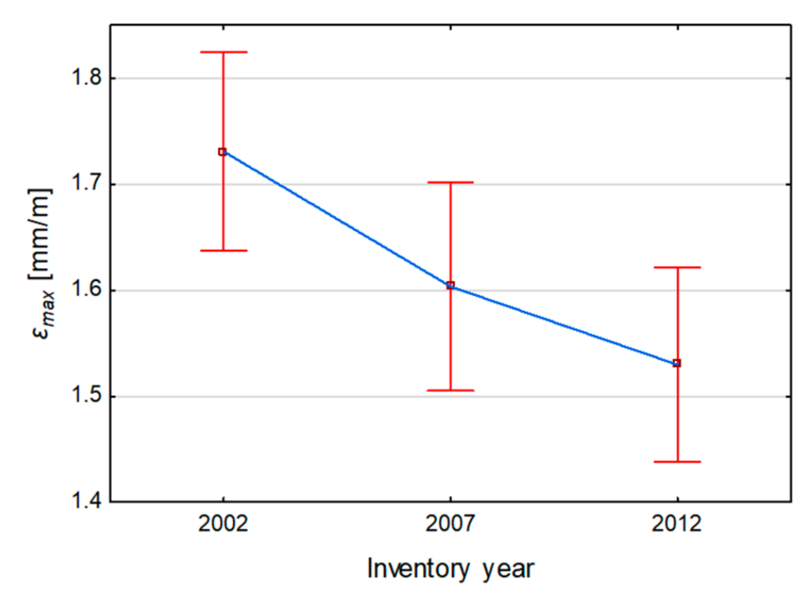 Applsci 12 00467 g005