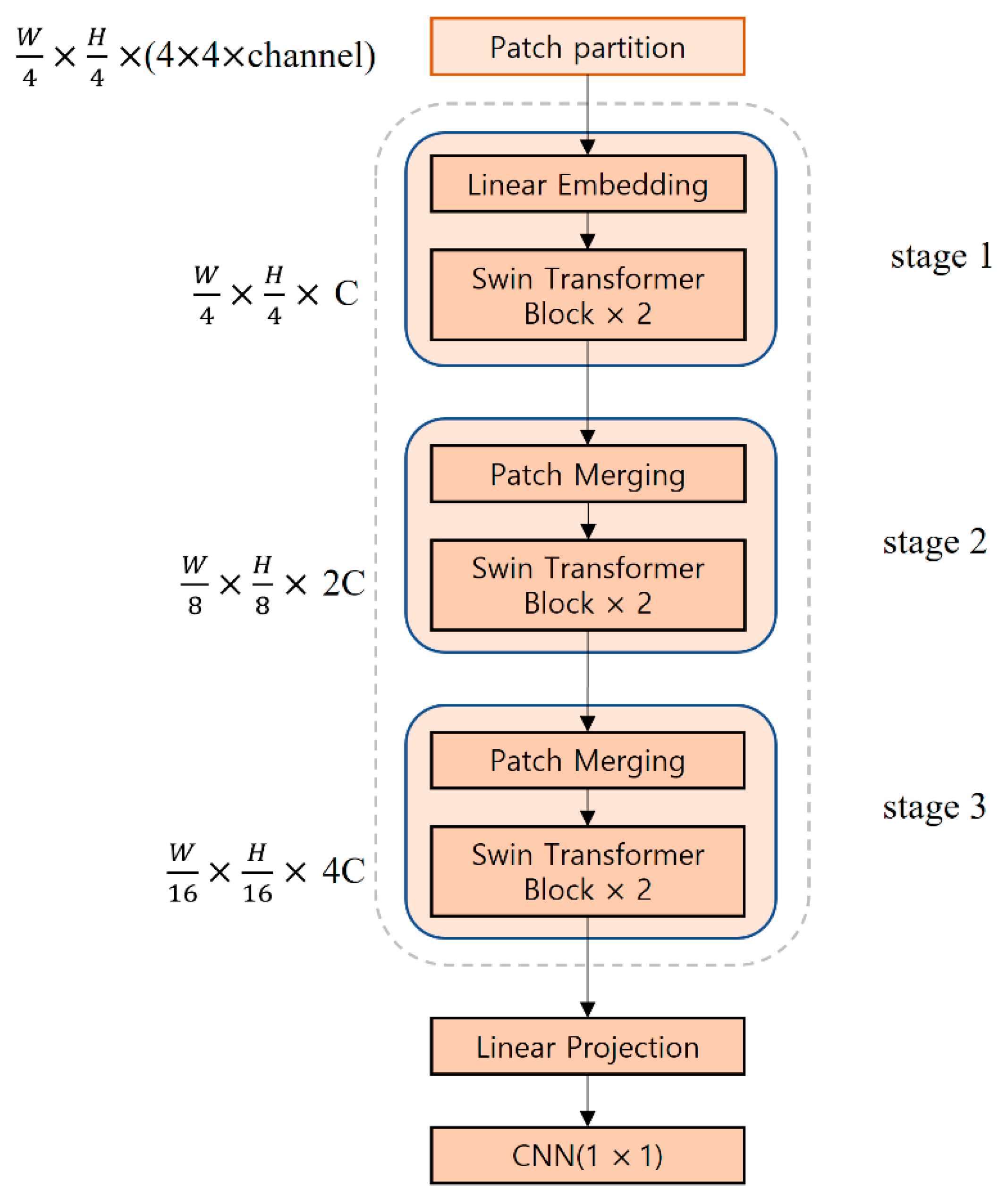 Applsci 12 00468 g005