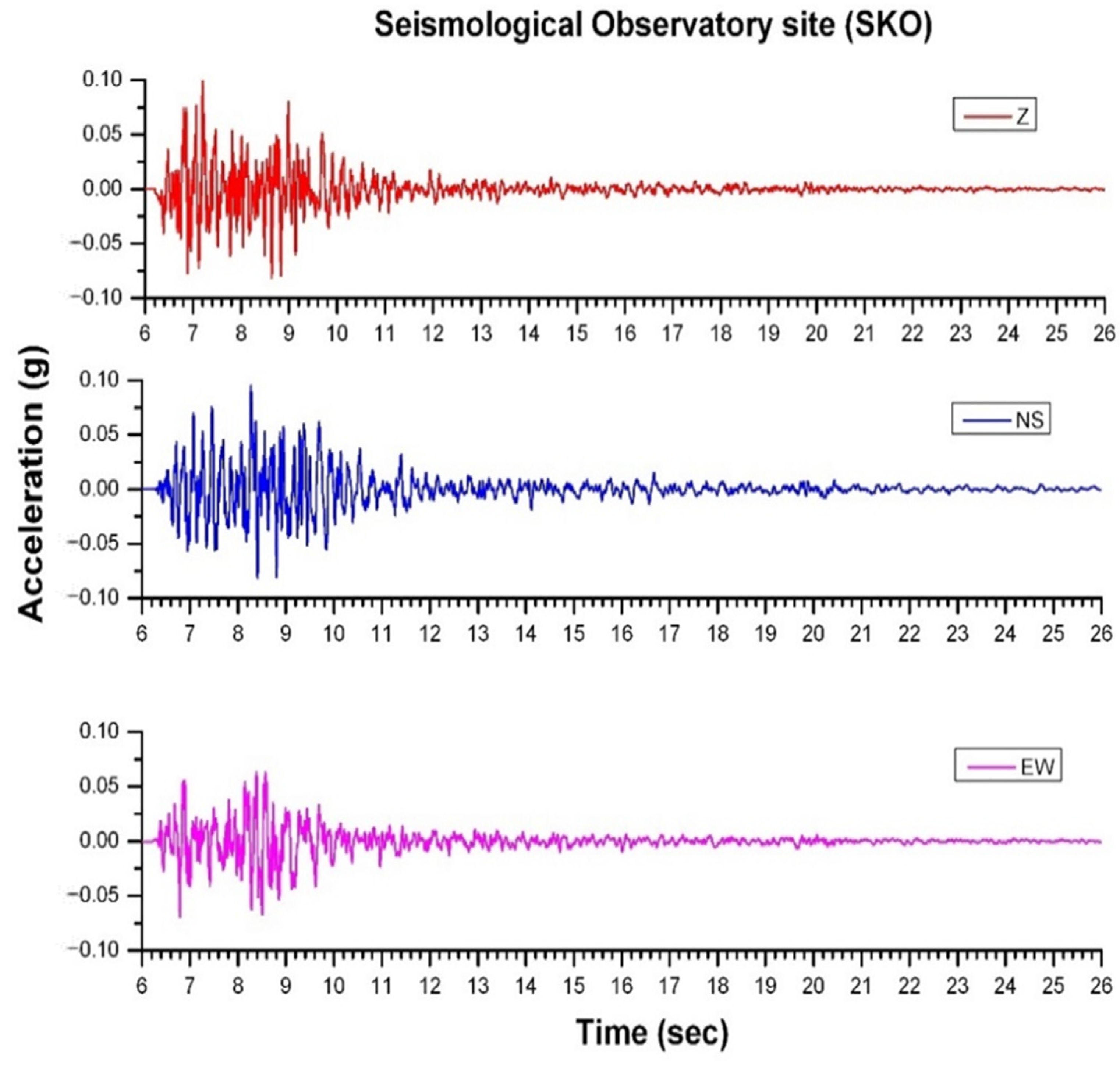 Applsci 12 00470 g003