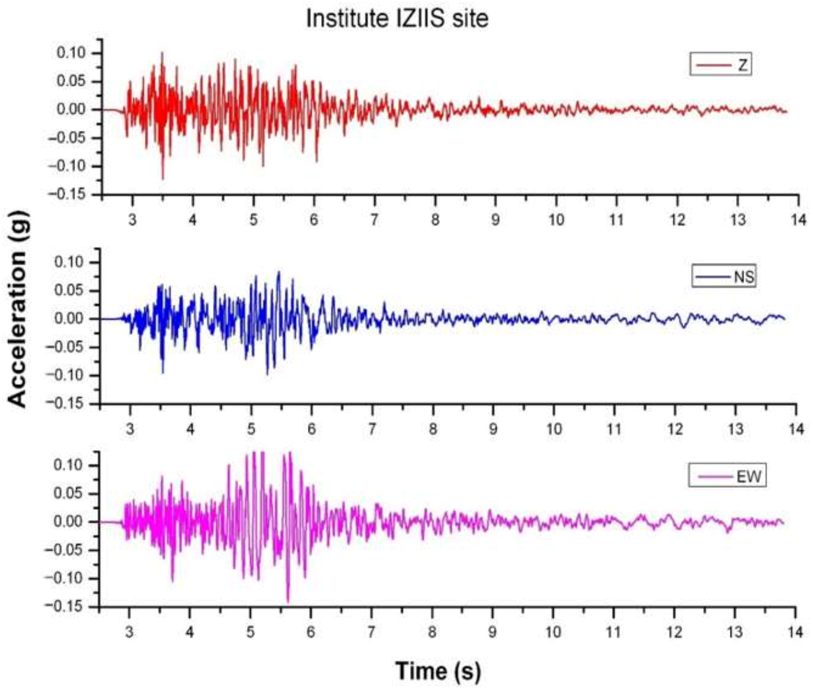 Applsci 12 00470 g005