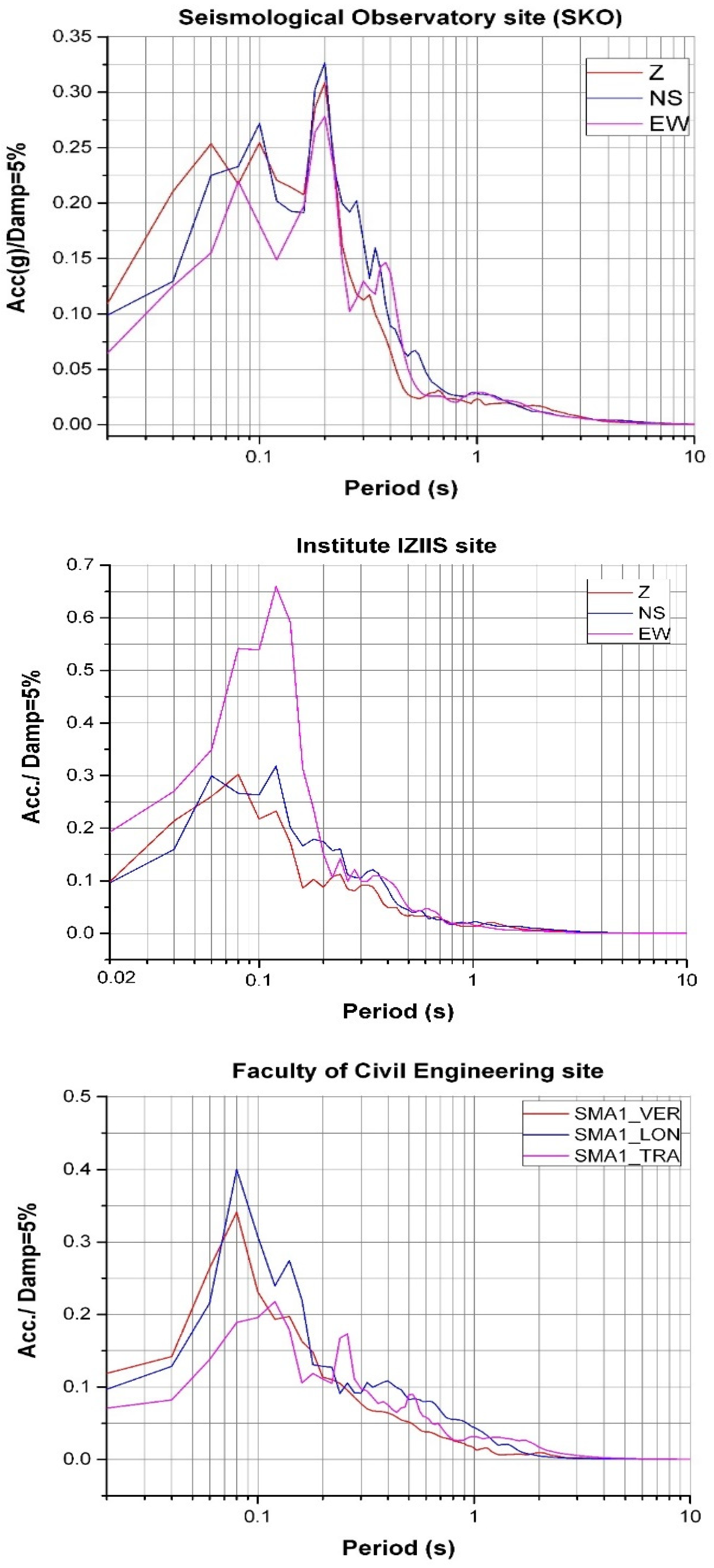 Applsci 12 00470 g007