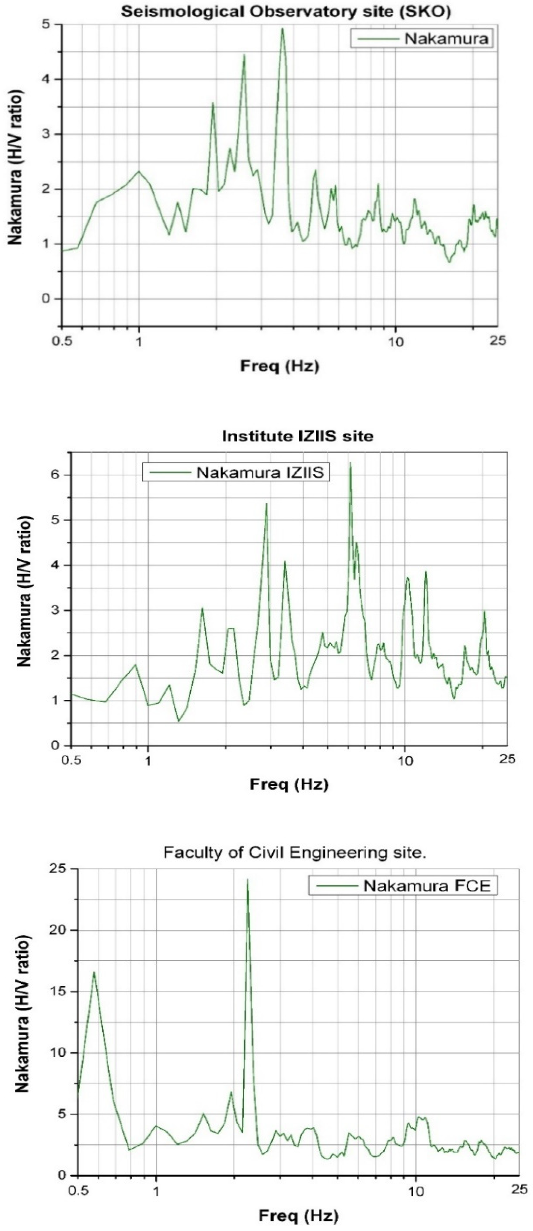 Applsci 12 00470 g009