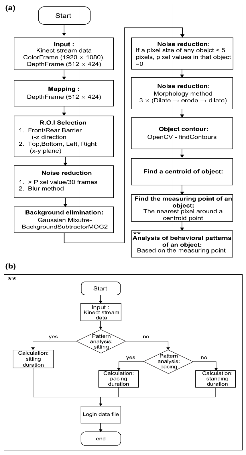 Applsci 12 00471 g004