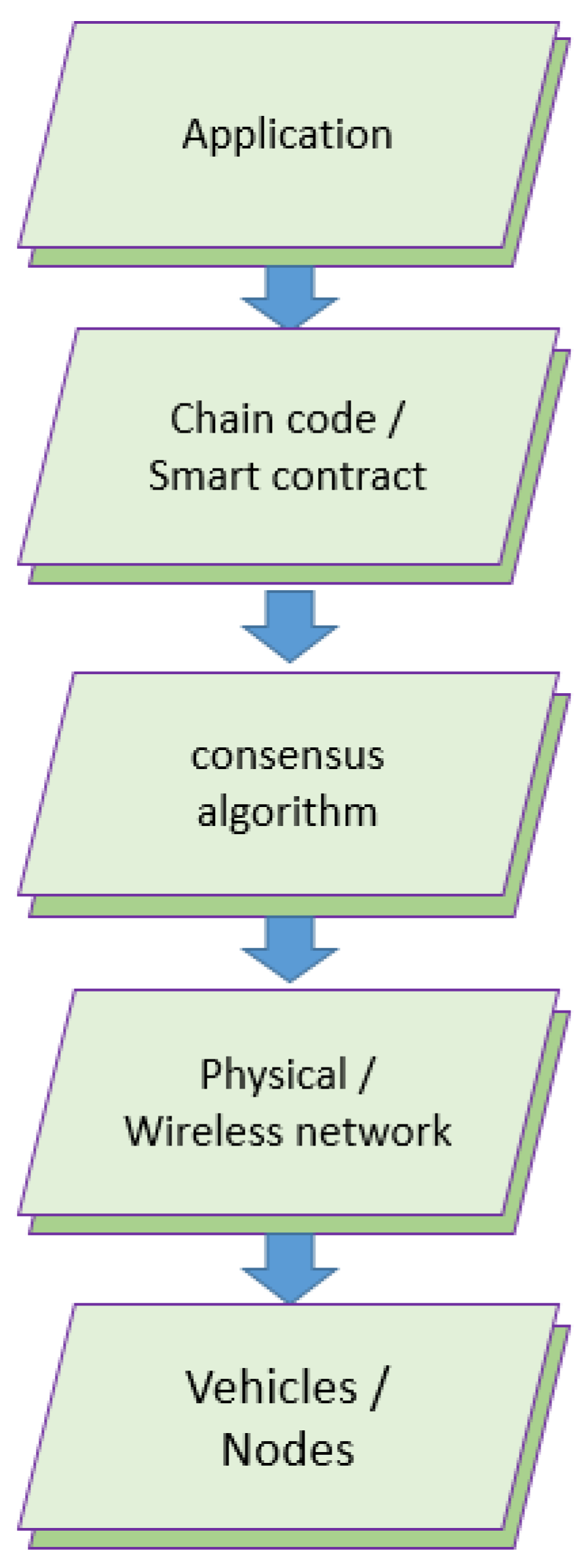 Applsci 12 00476 g001