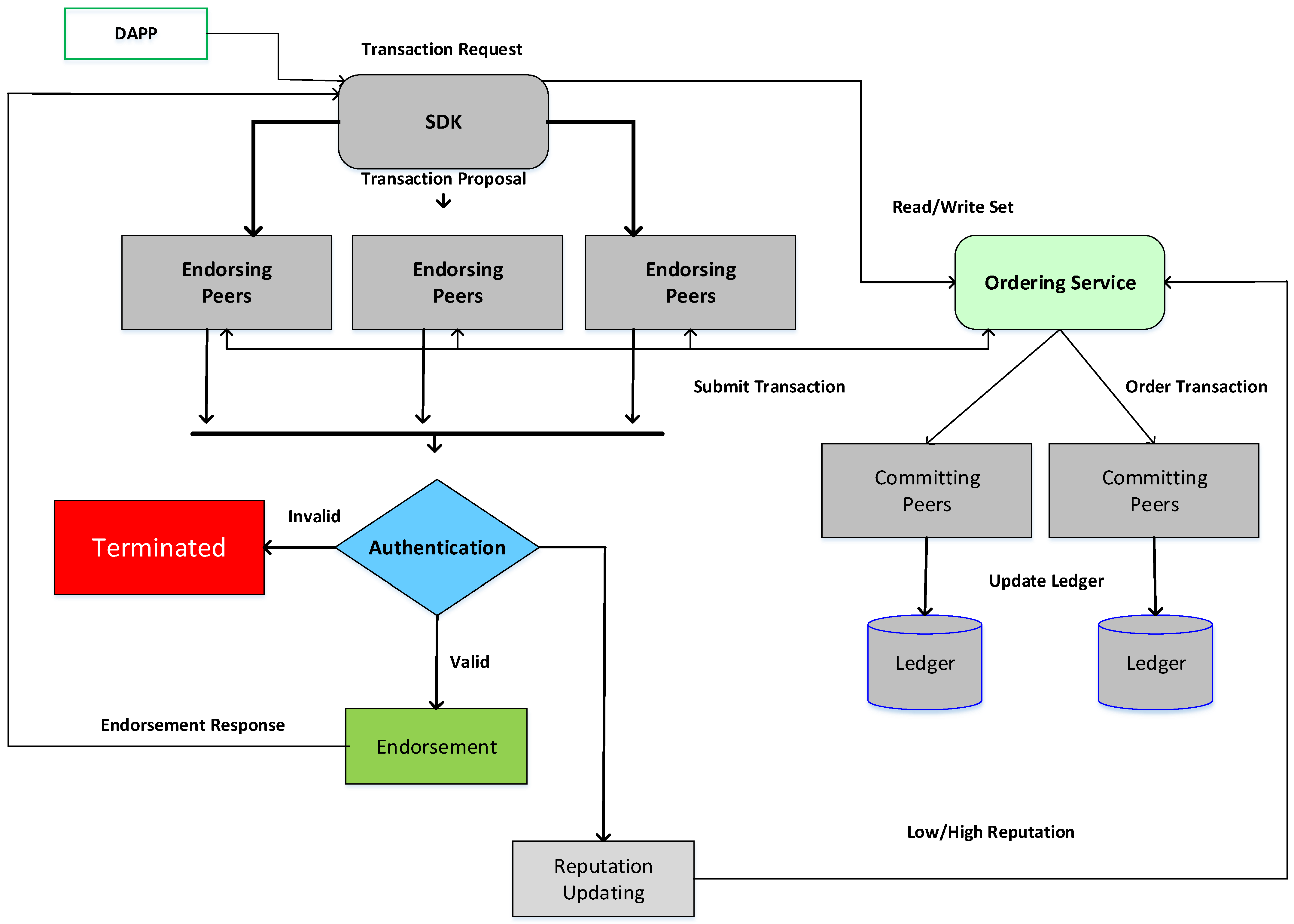 Applsci 12 00476 g002
