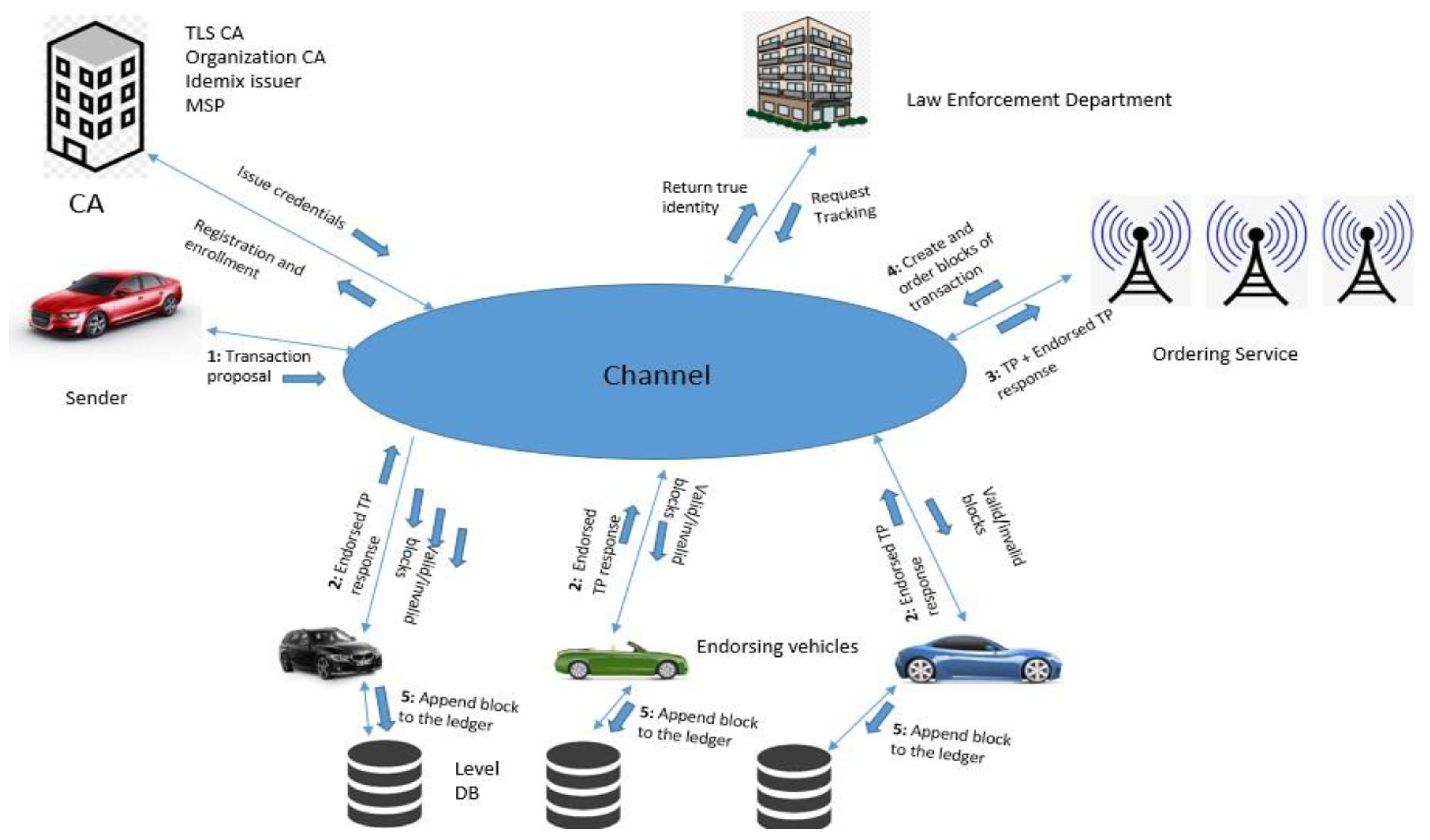 Applsci 12 00476 g003