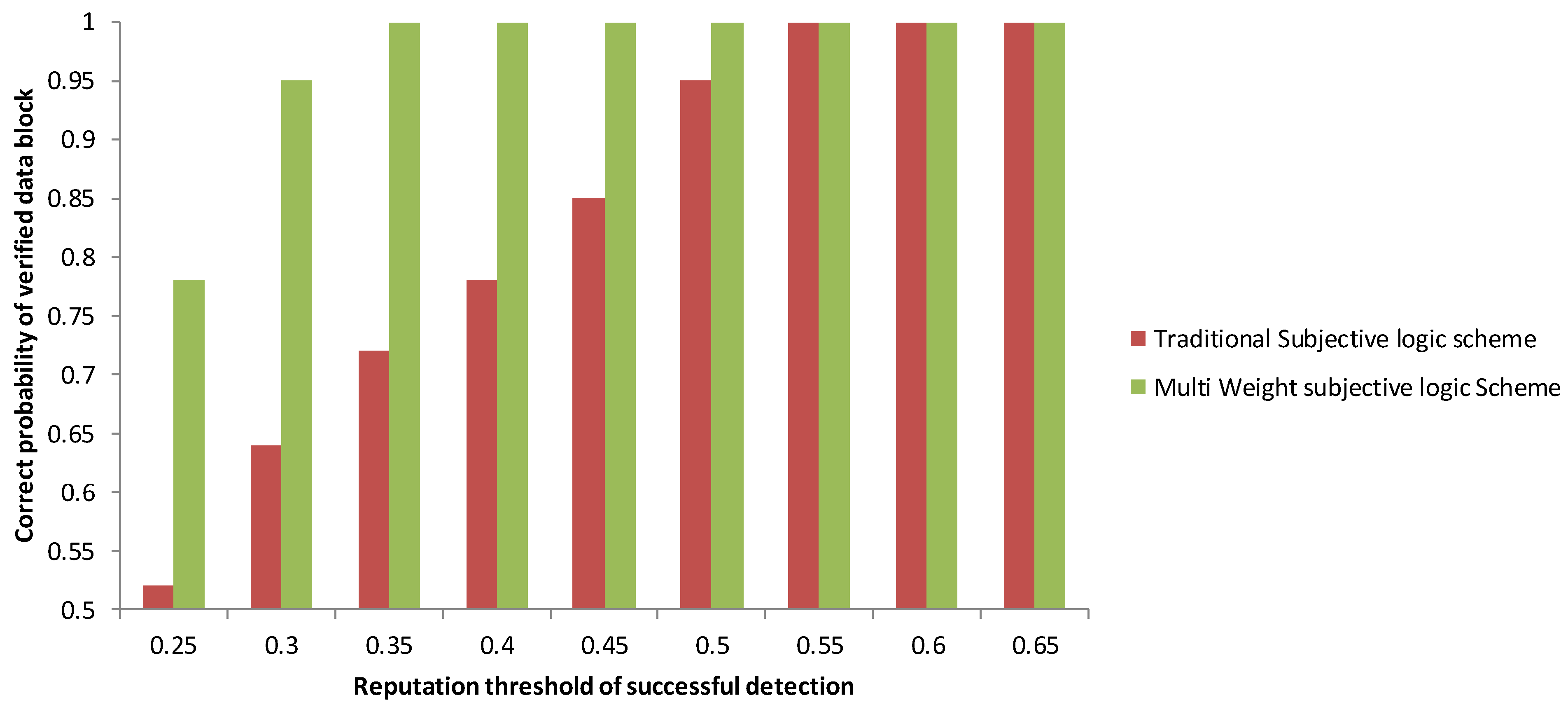 Applsci 12 00476 g007