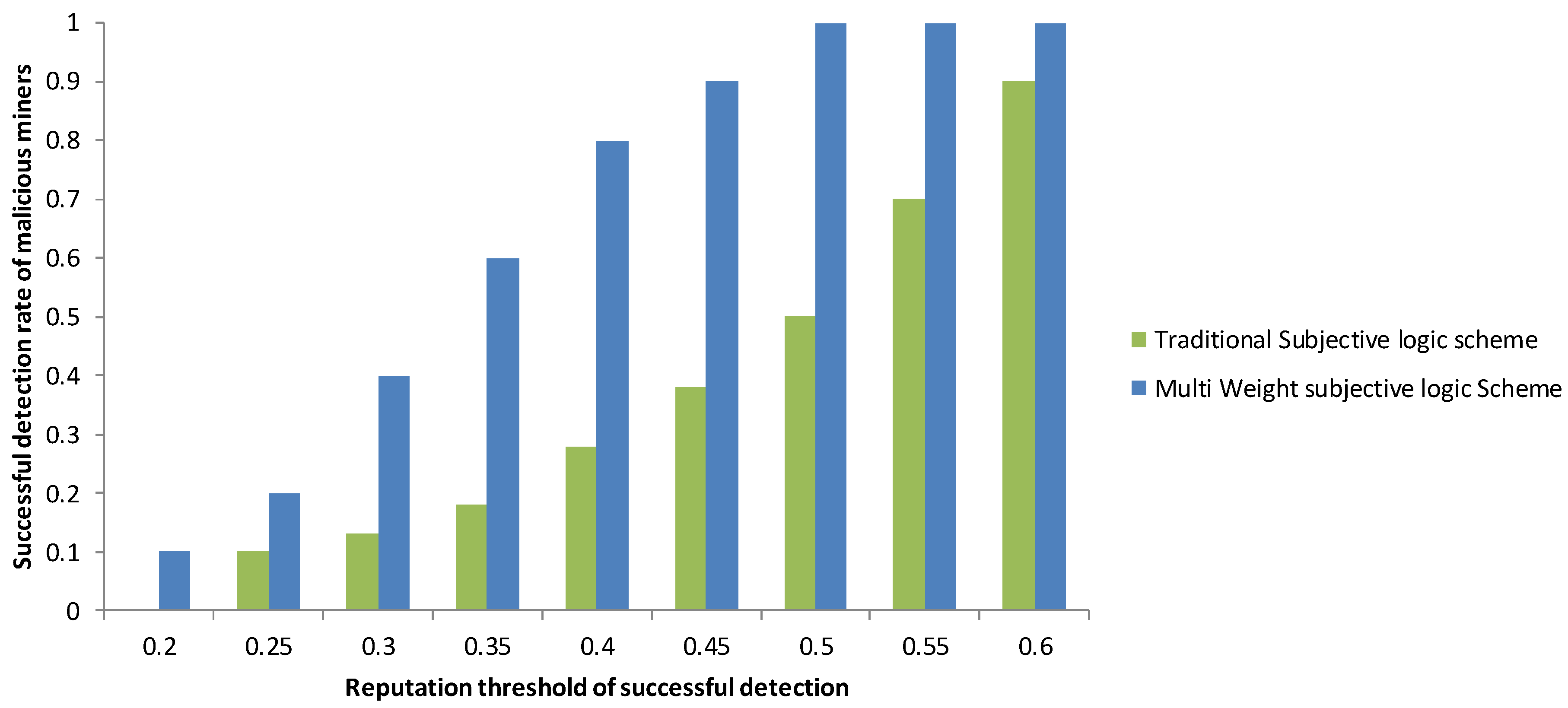 Applsci 12 00476 g008