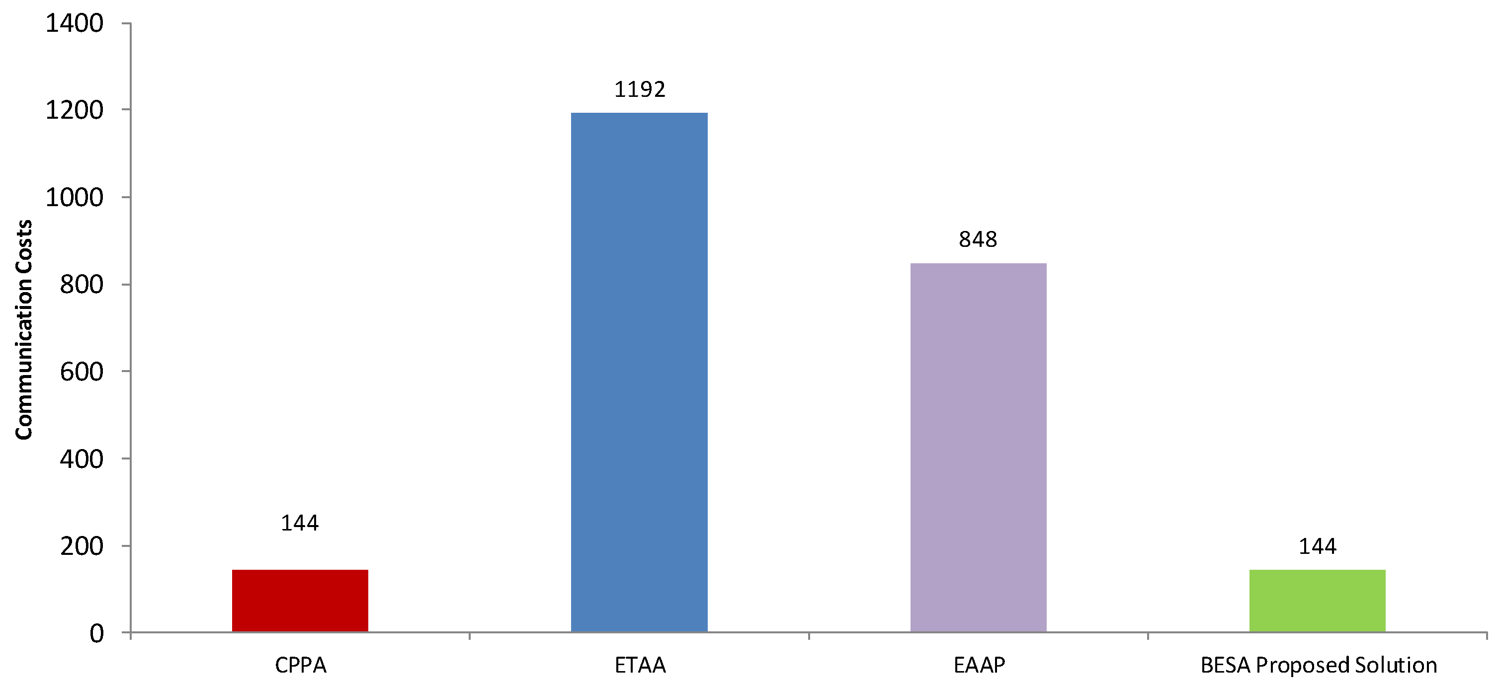 Applsci 12 00476 g010