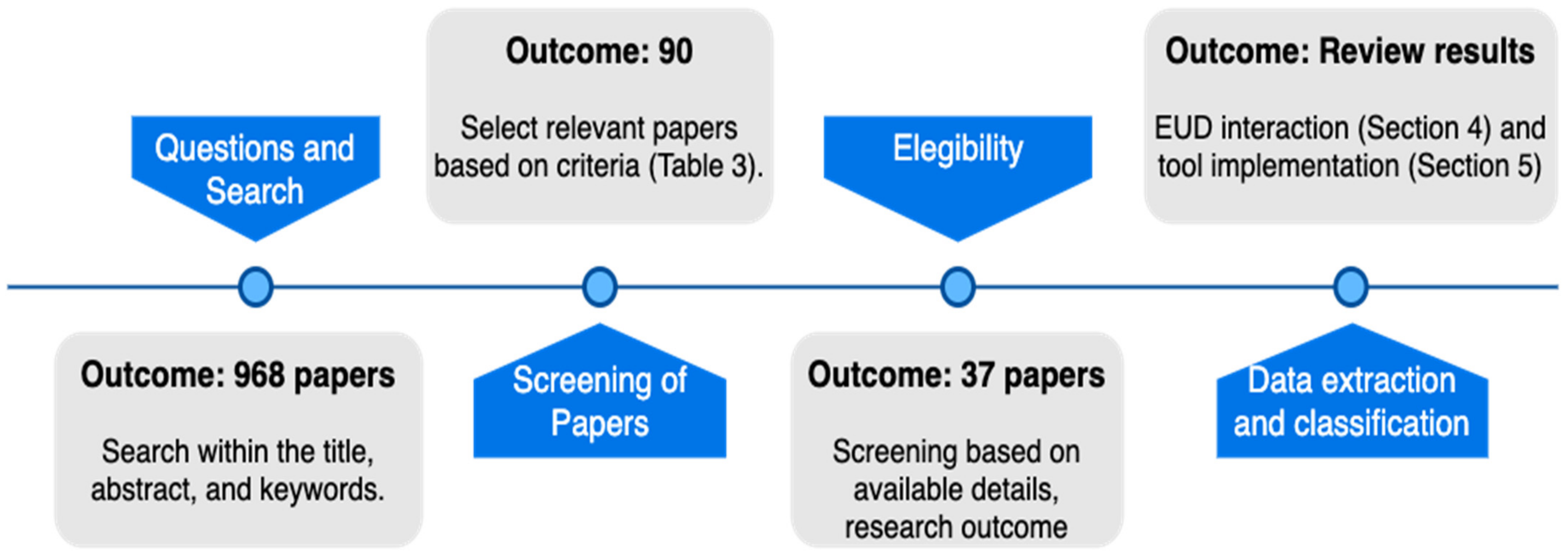 Applsci 12 00479 g001