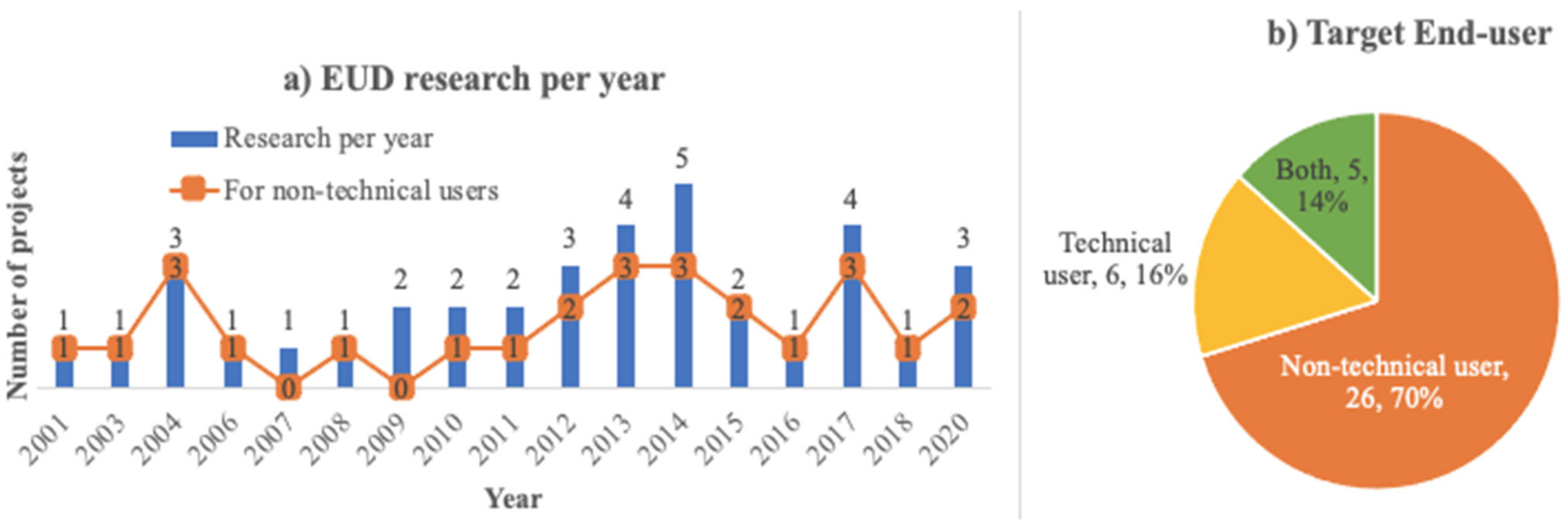 Applsci 12 00479 g002