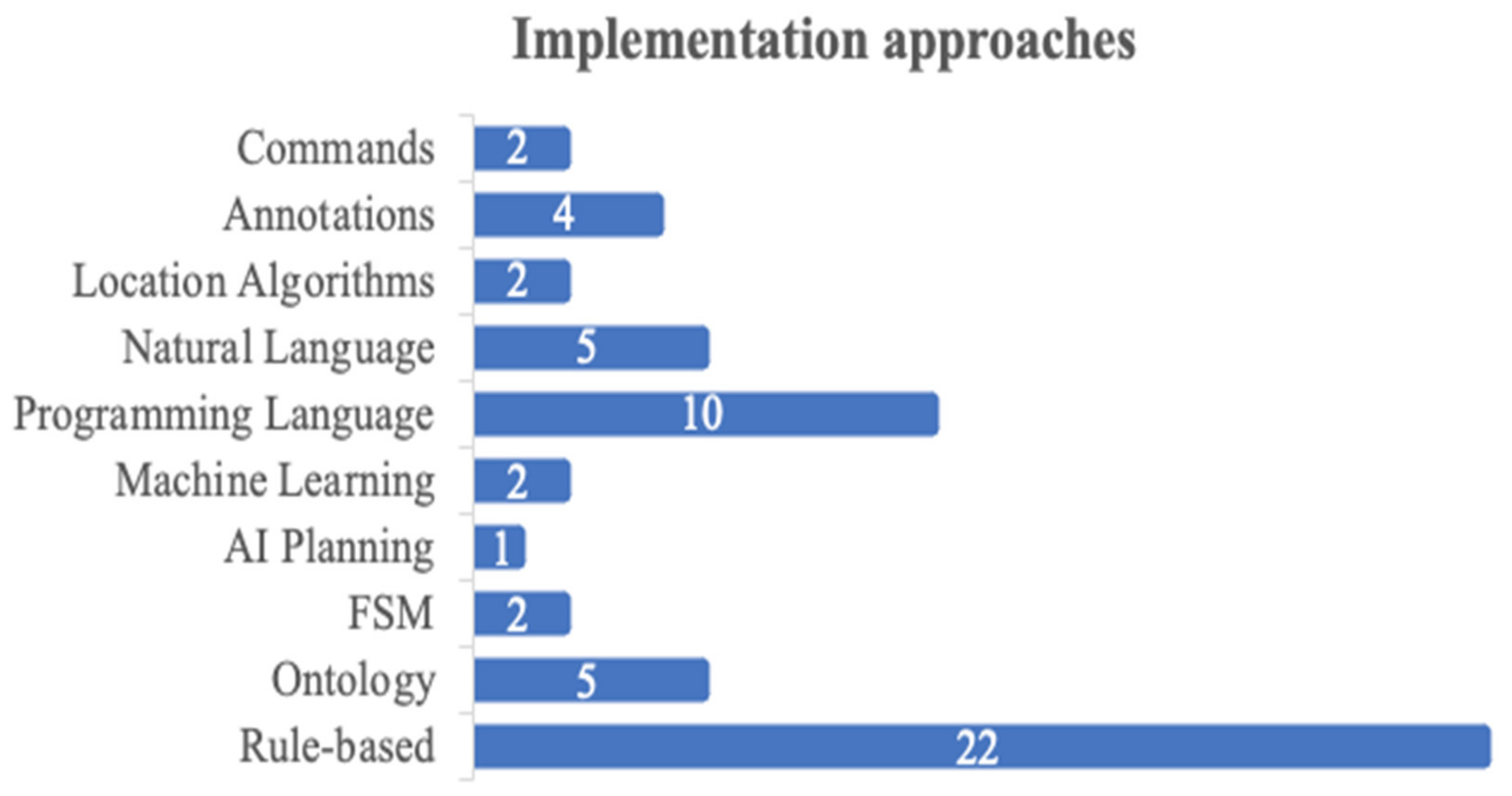 Applsci 12 00479 g003