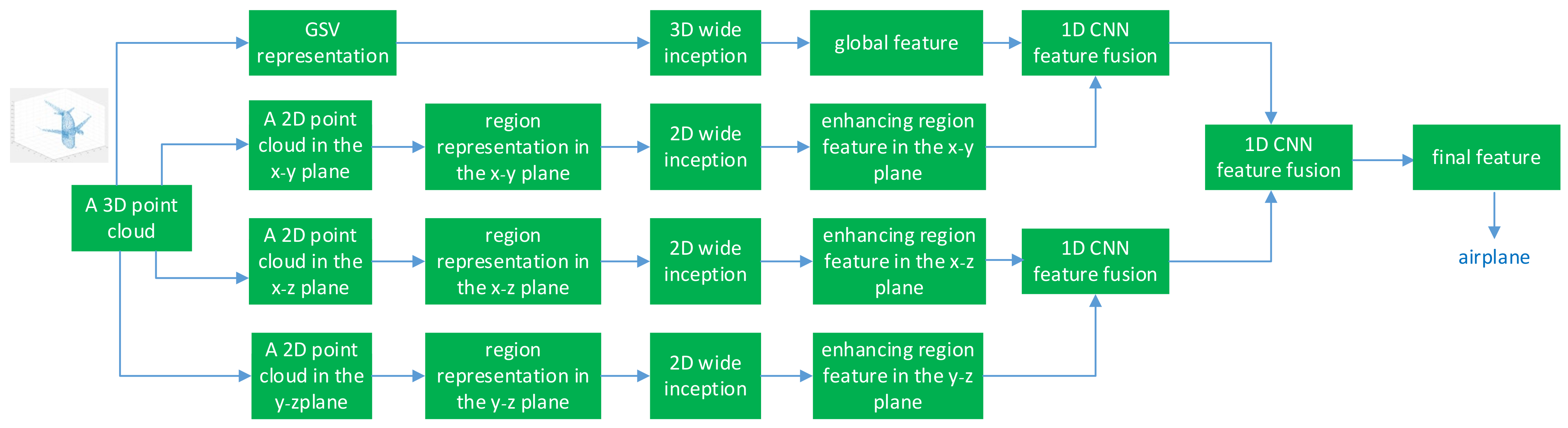 Applsci 12 00483 g001