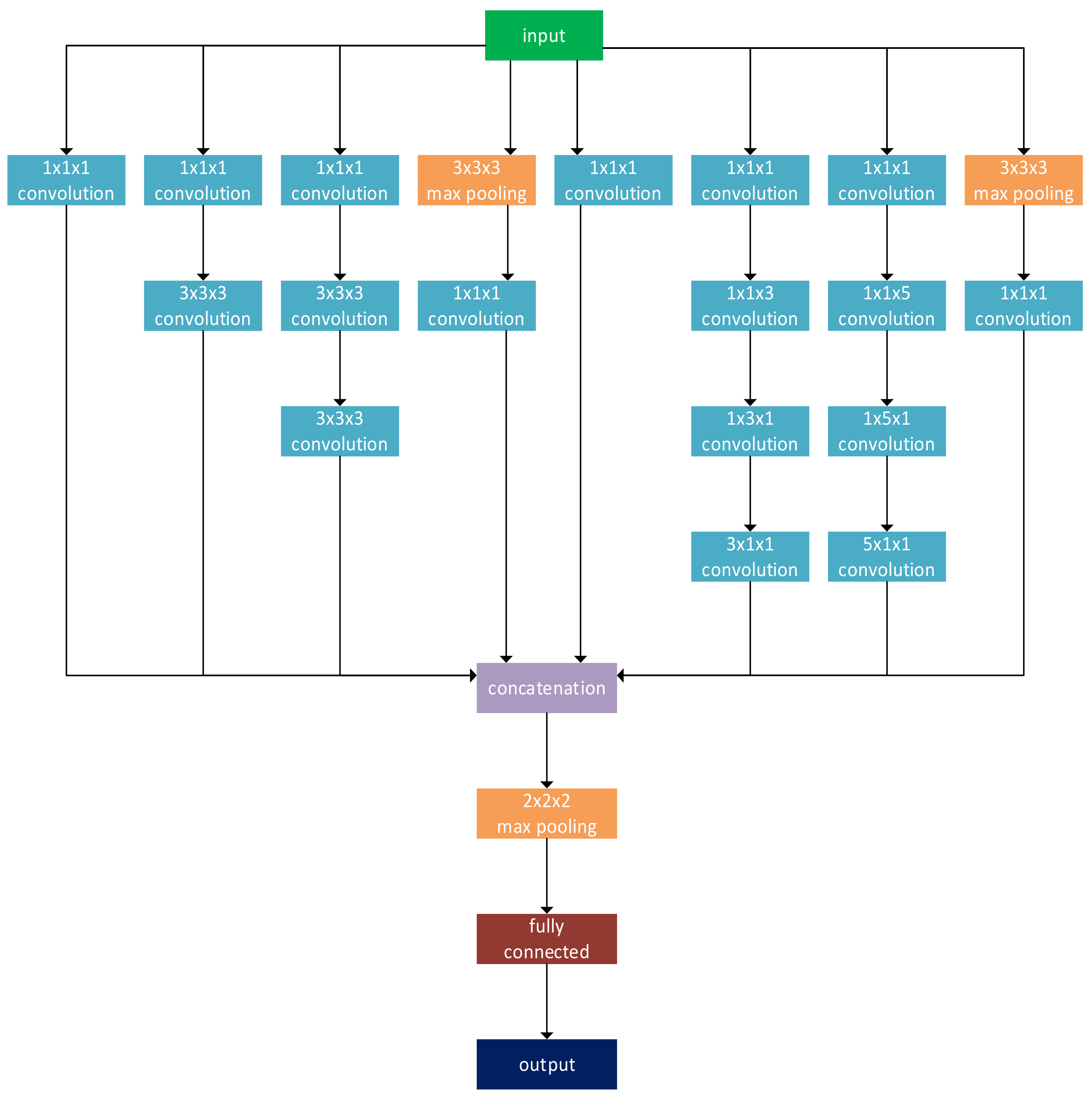 Applsci 12 00483 g002