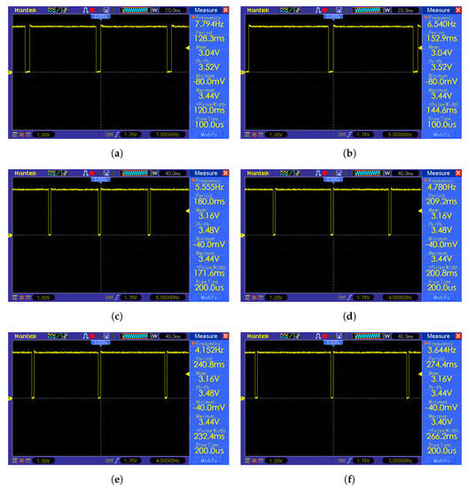Applsci 12 00484 g0a2 550