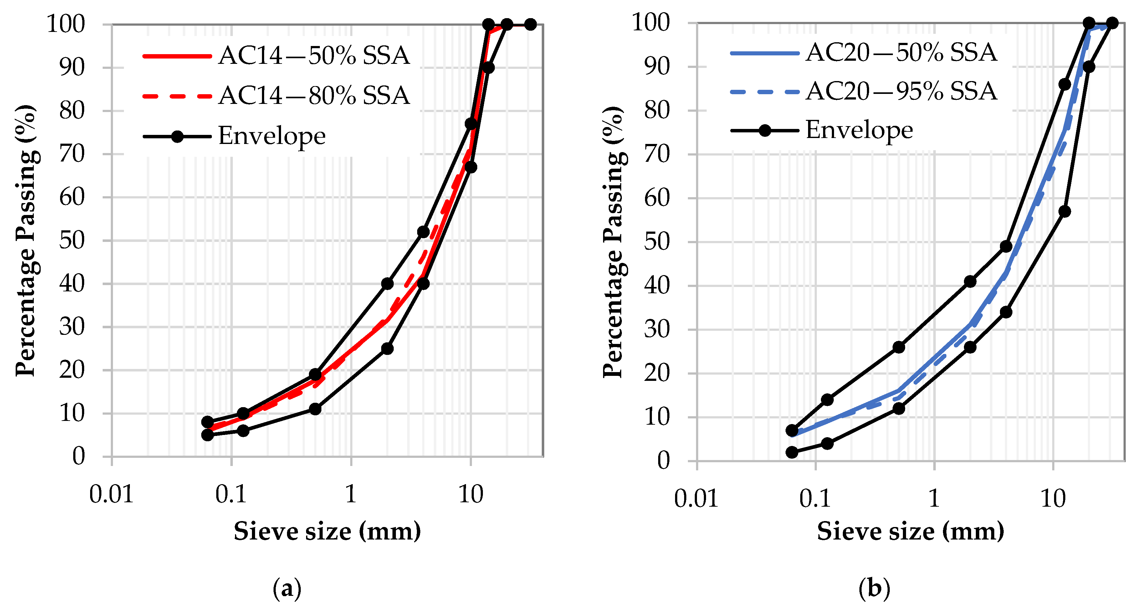 Applsci 12 00490 g006