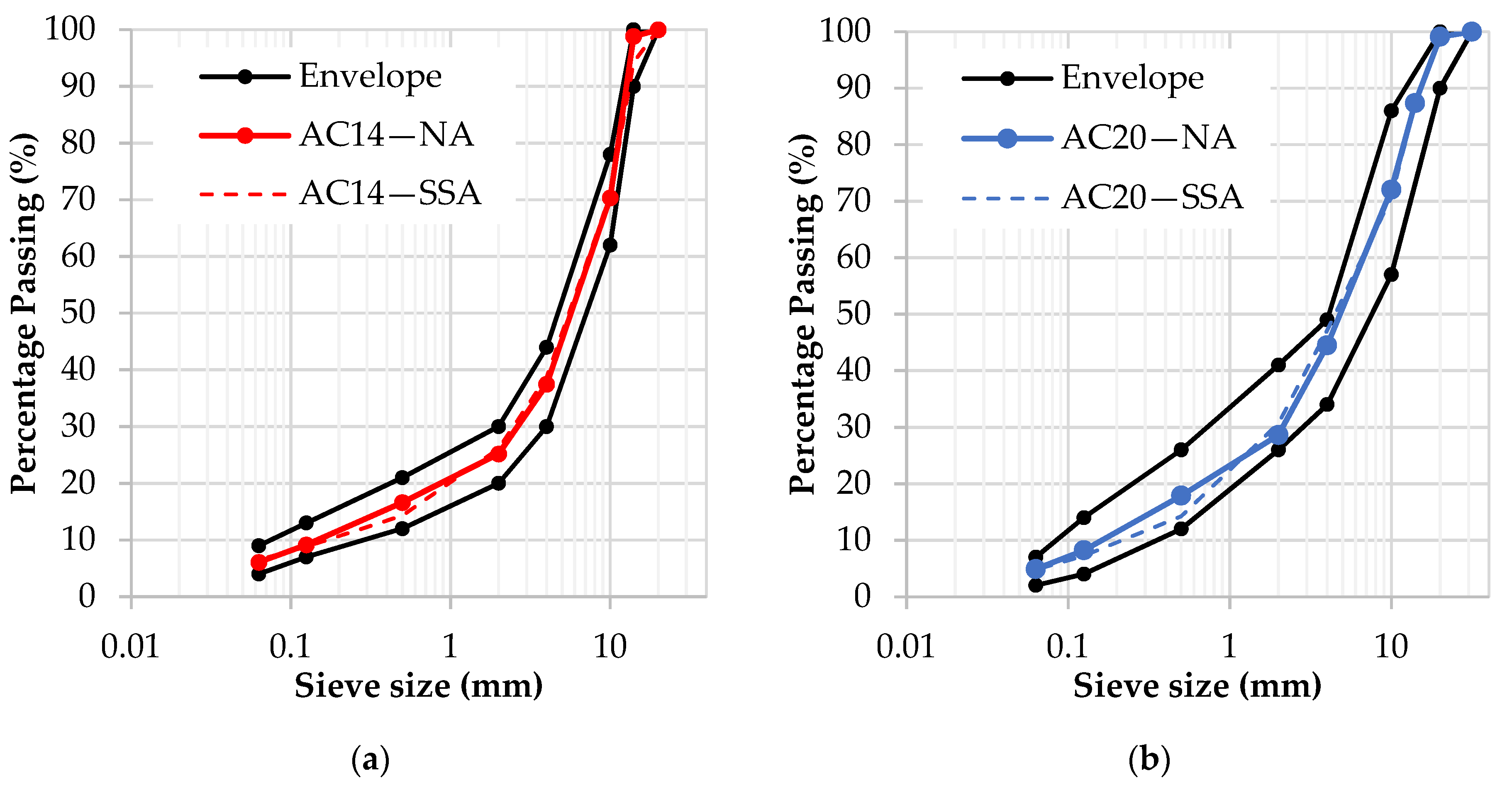 Applsci 12 00490 g007