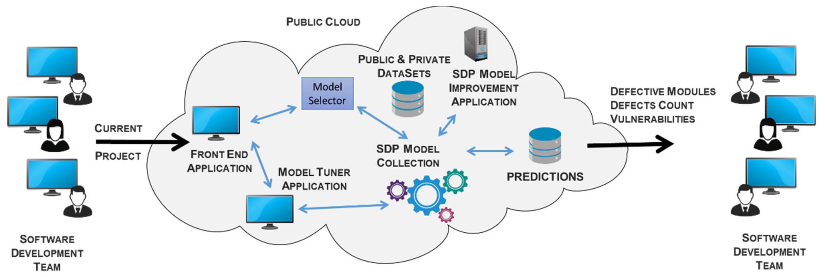 Applsci 12 00493 g001