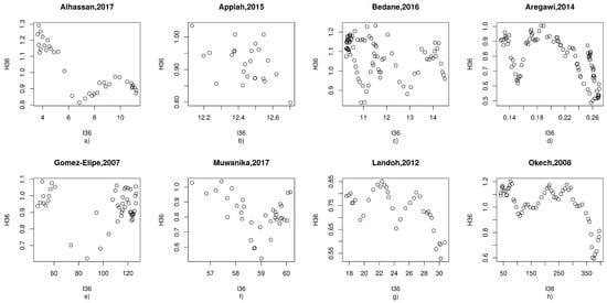 Applsci 12 00496 g0a1