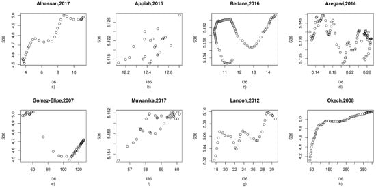 Applsci 12 00496 g0a2